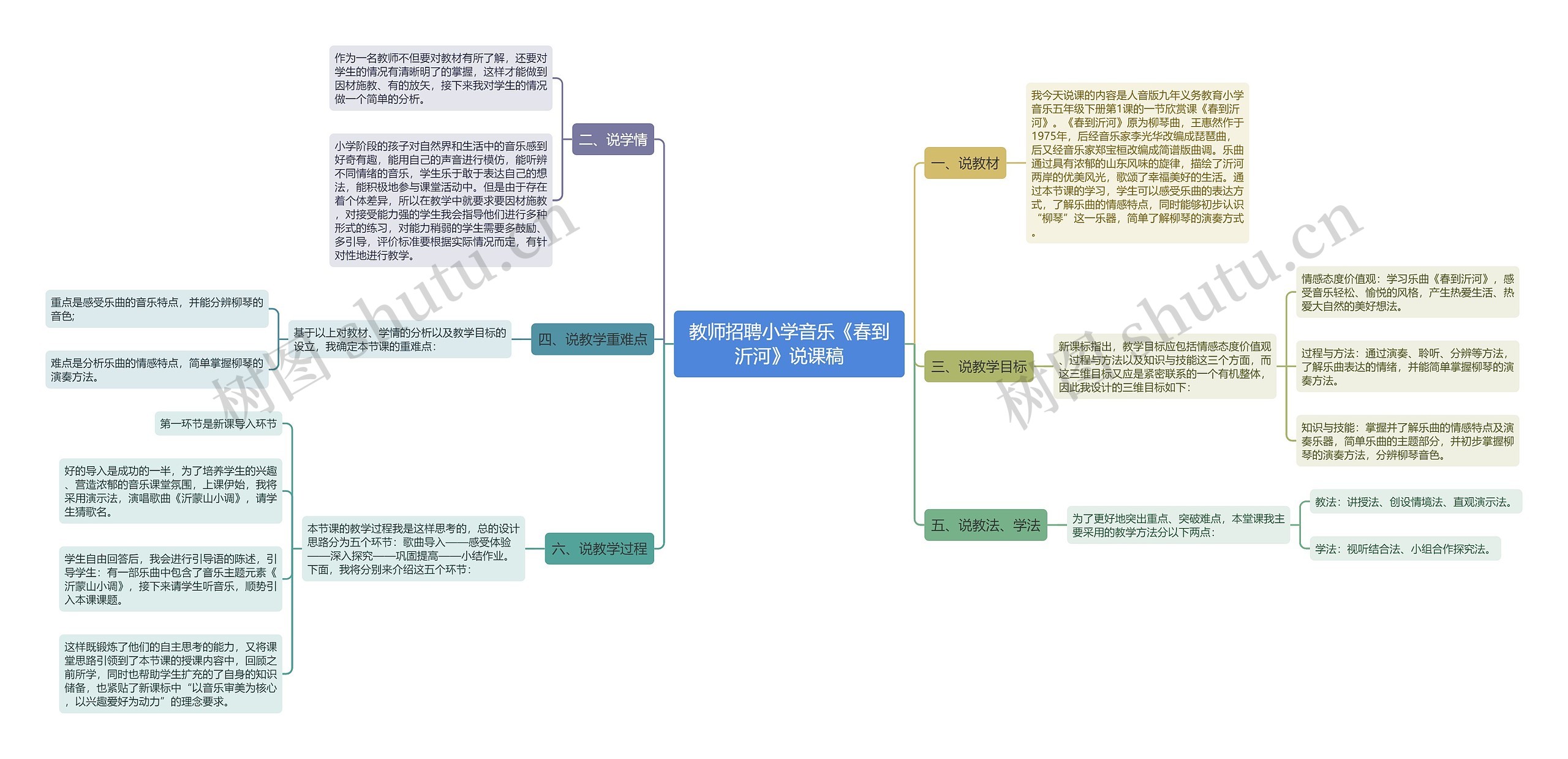 教师招聘小学音乐《春到沂河》说课稿思维导图