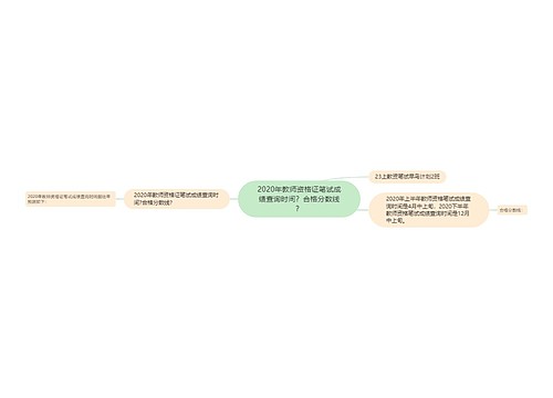 2020年教师资格证笔试成绩查询时间？合格分数线？