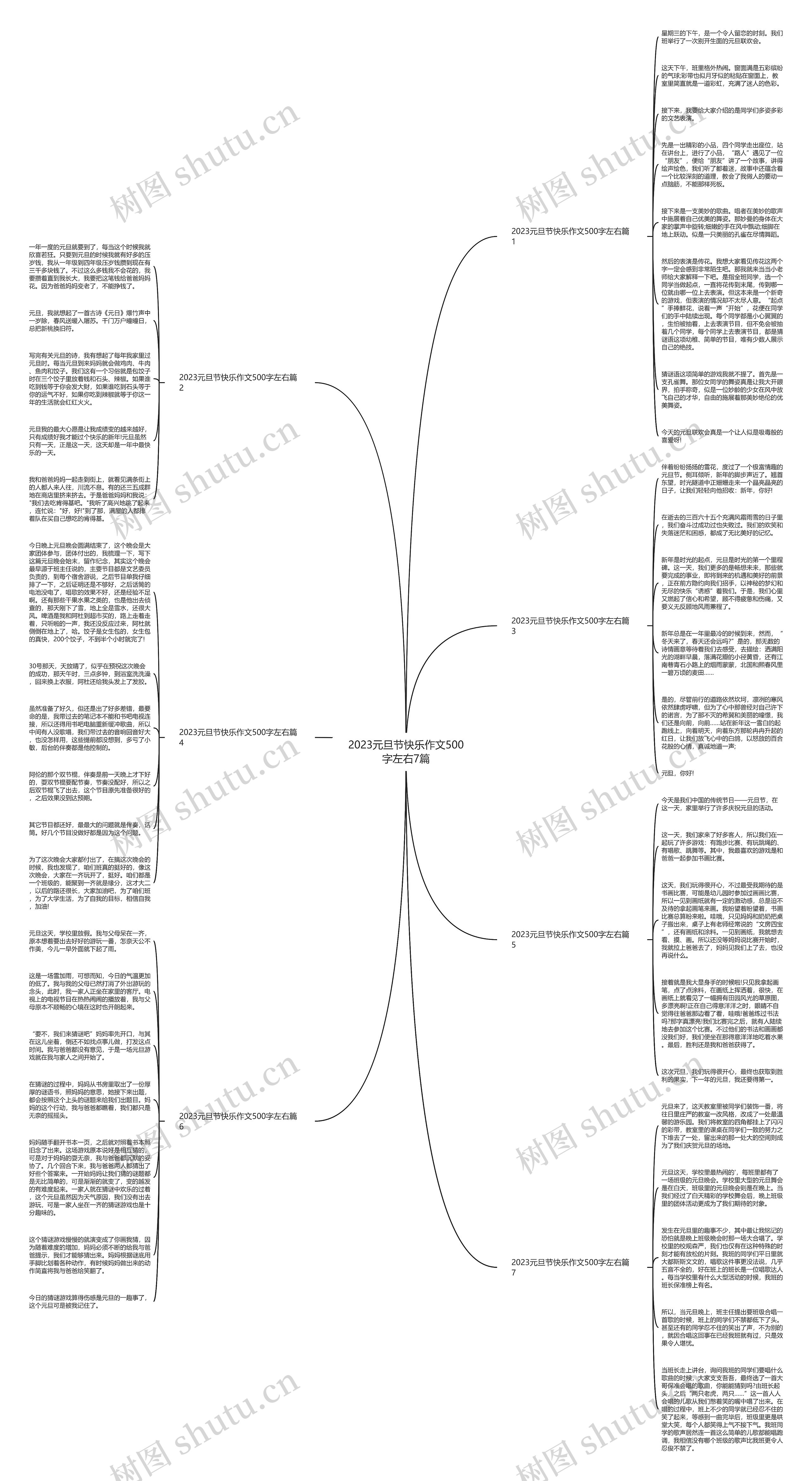 2023元旦节快乐作文500字左右7篇思维导图