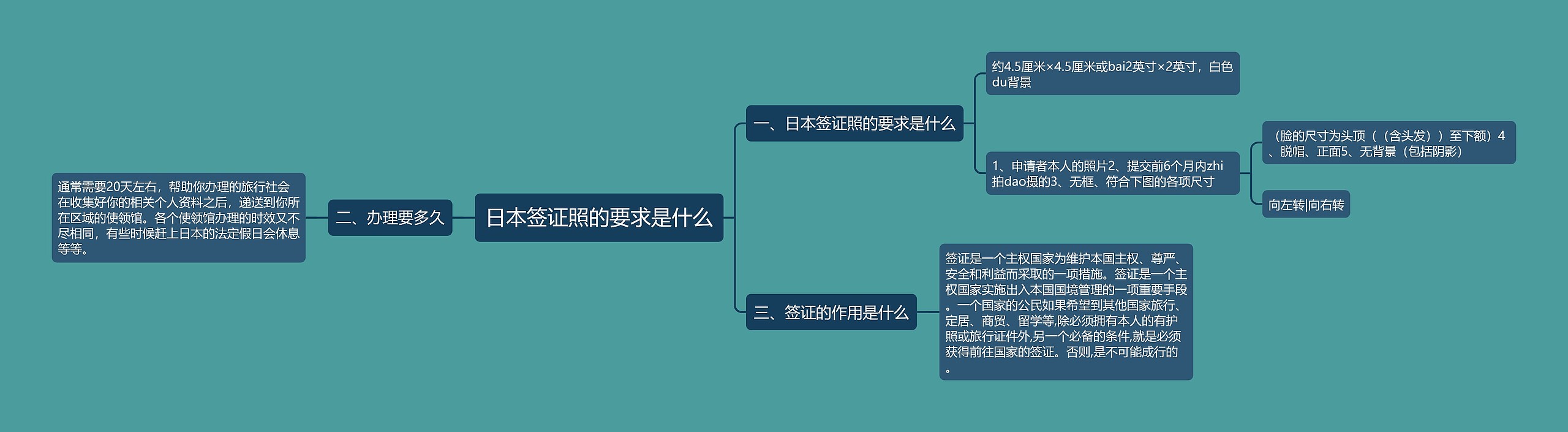 日本签证照的要求是什么