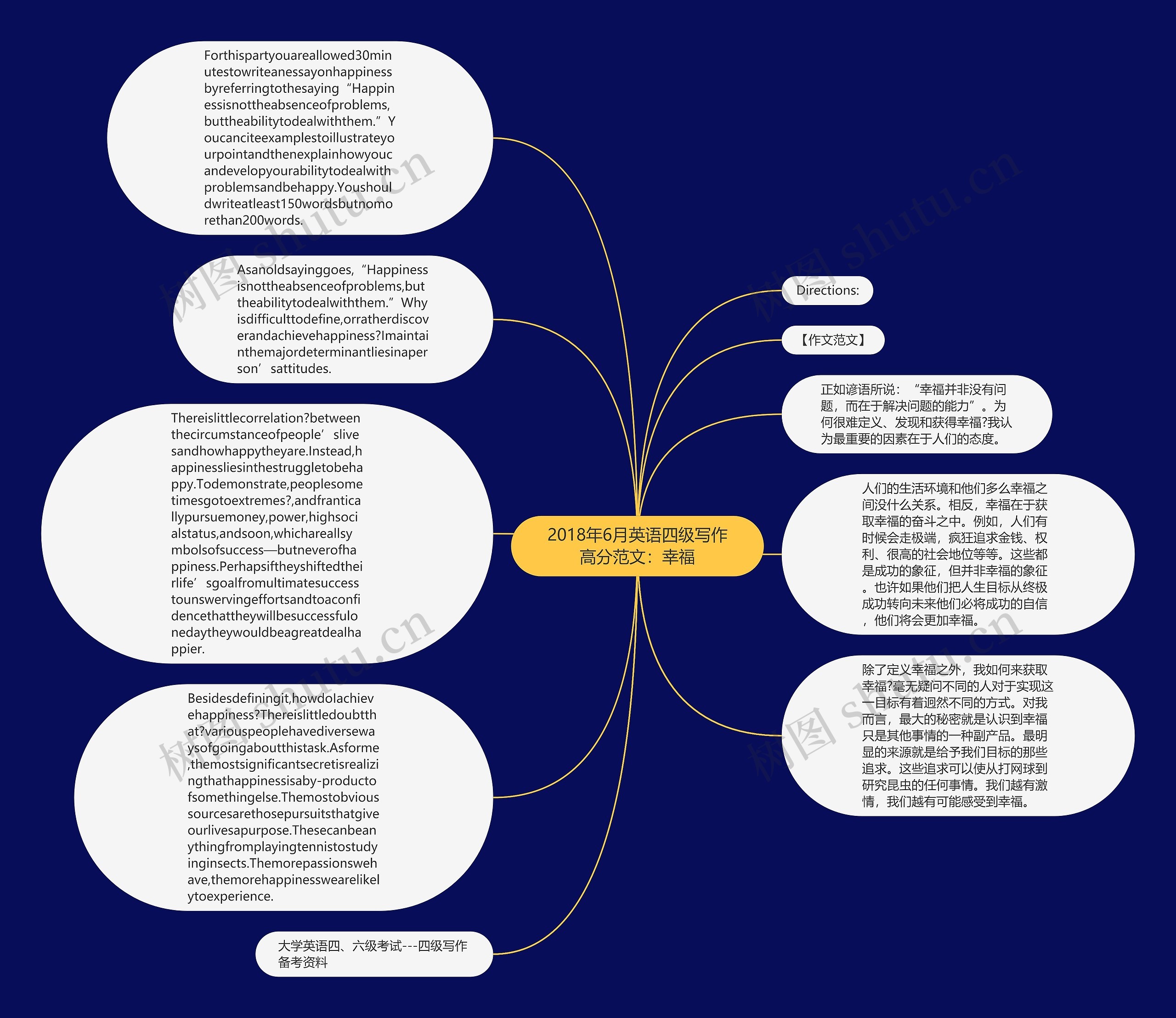 2018年6月英语四级写作高分范文：幸福思维导图