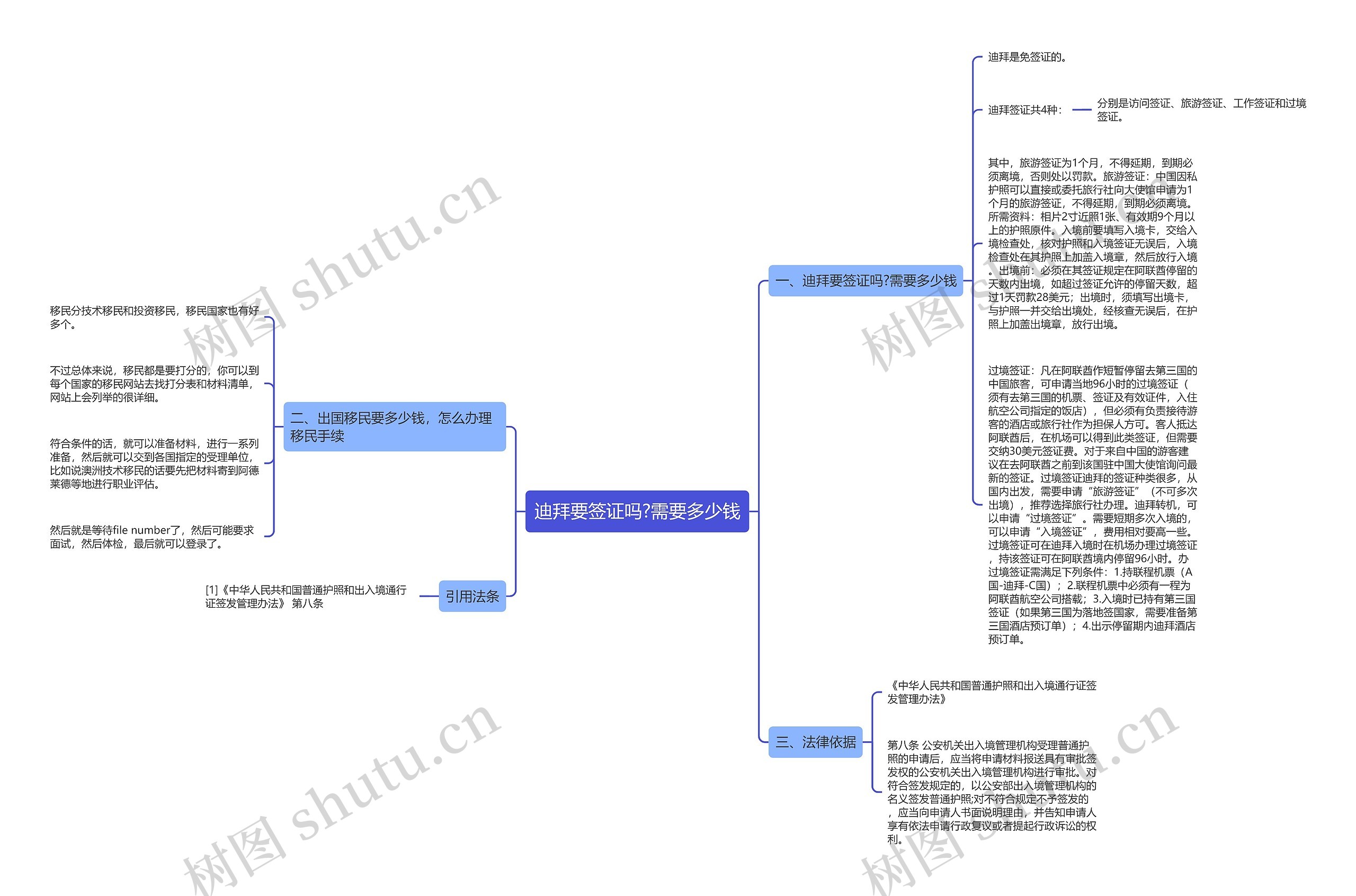 迪拜要签证吗?需要多少钱 迪拜要签证吗?需要多少钱