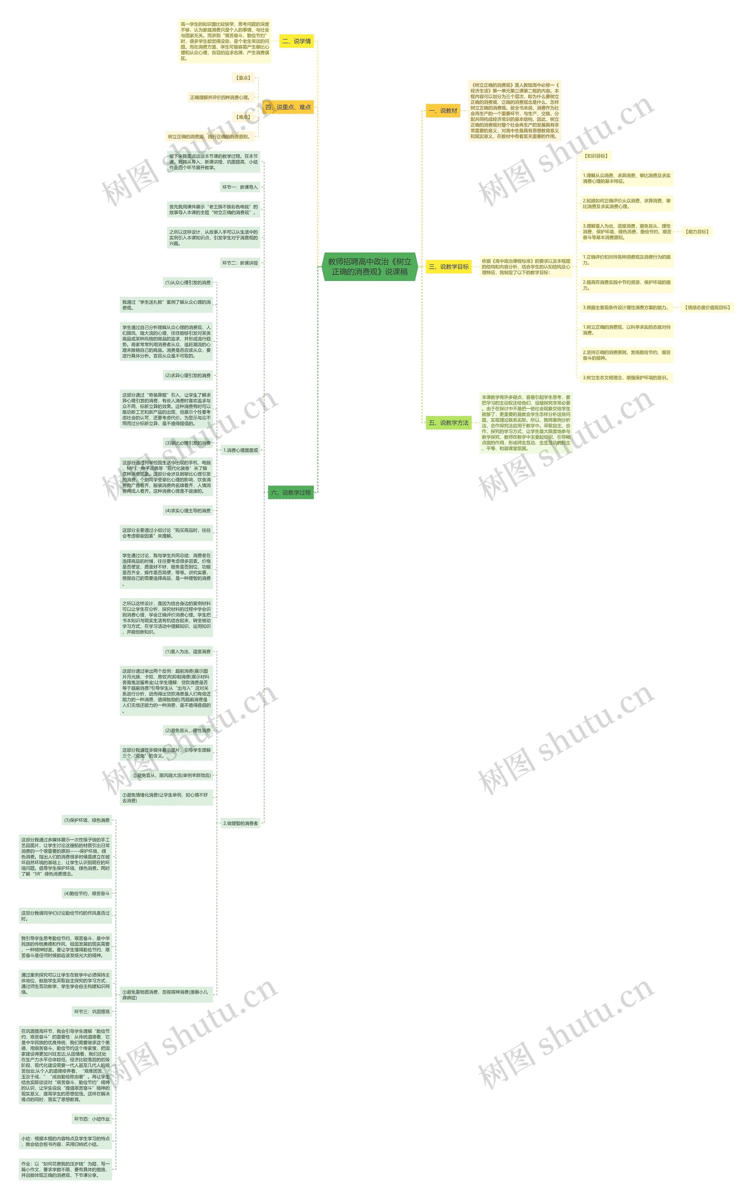 教师招聘高中政治《树立正确的消费观》说课稿思维导图