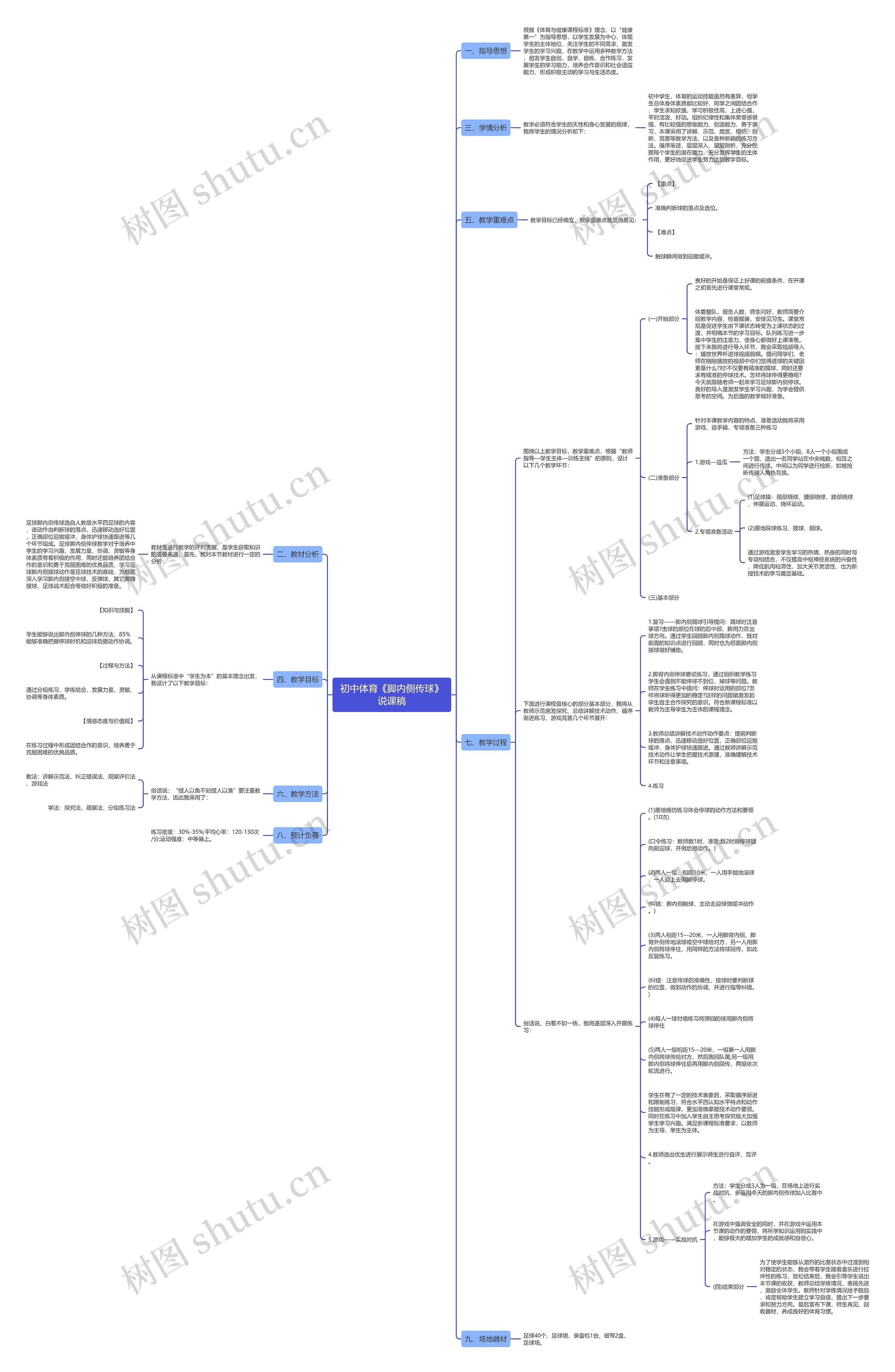 初中体育《脚内侧传球》说课稿思维导图