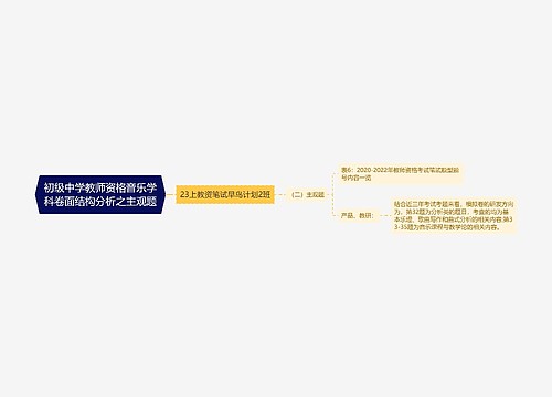 初级中学教师资格音乐学科卷面结构分析之主观题