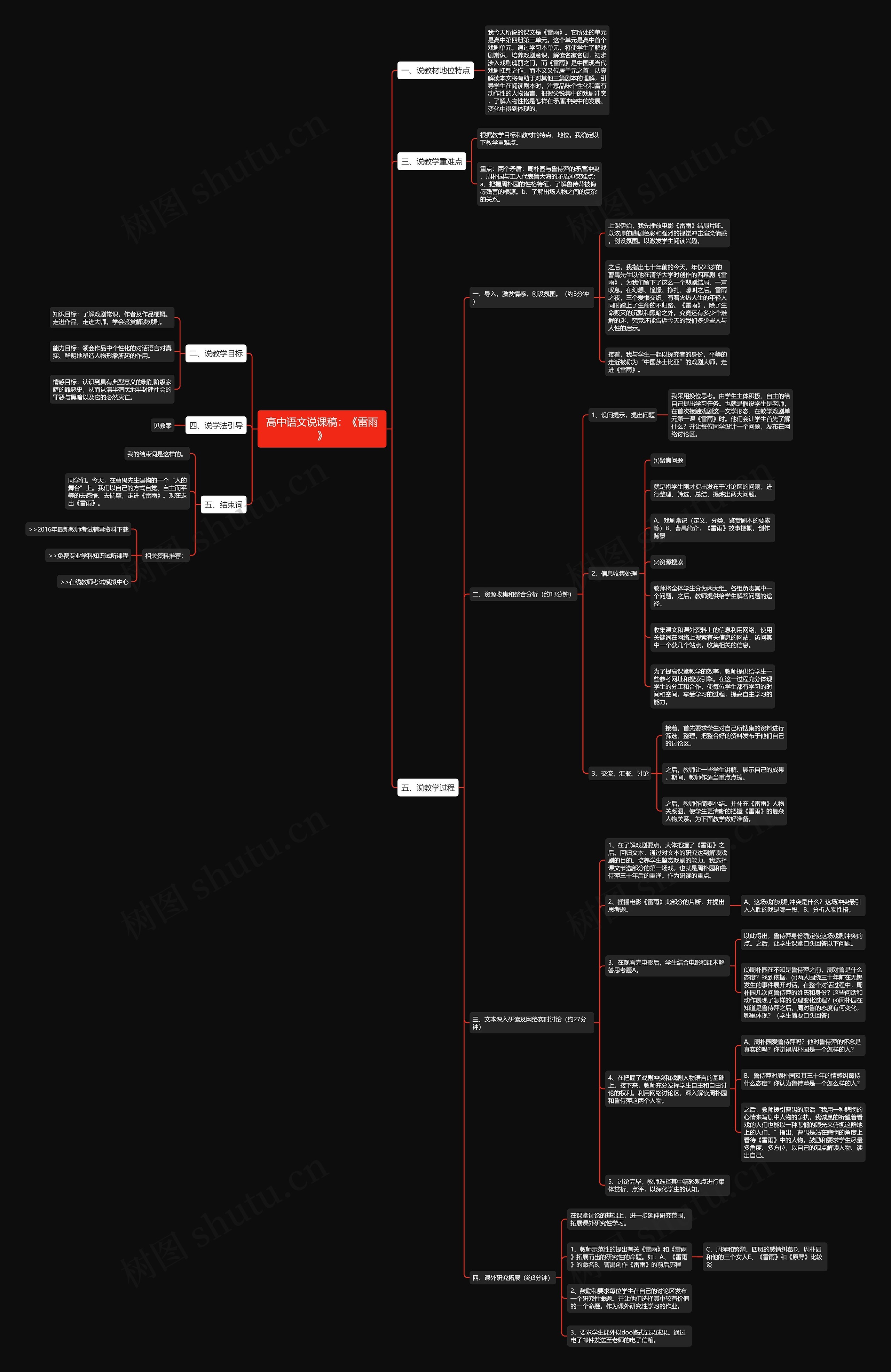 高中语文说课稿：《雷雨》思维导图