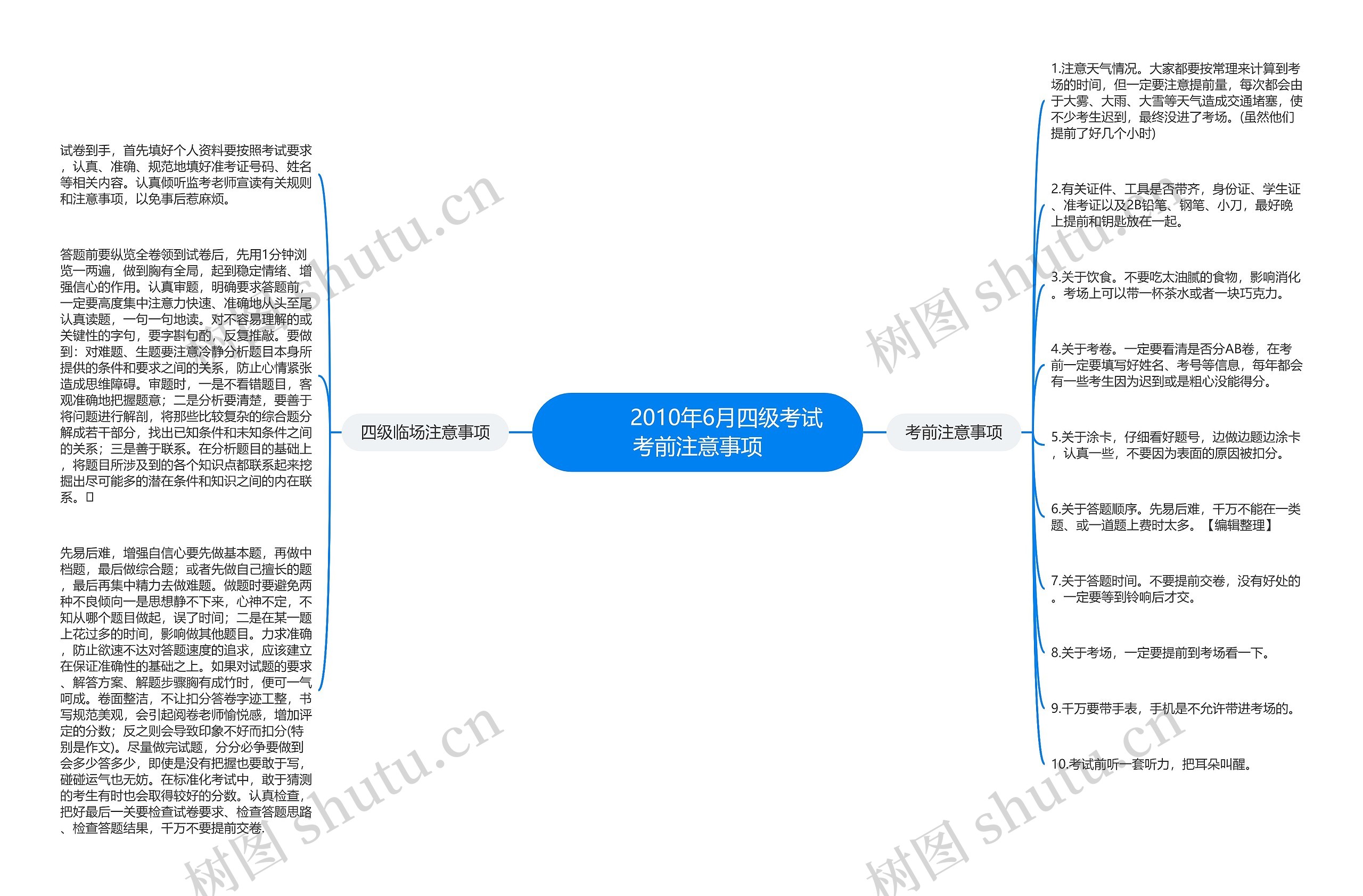         	2010年6月四级考试考前注意事项思维导图