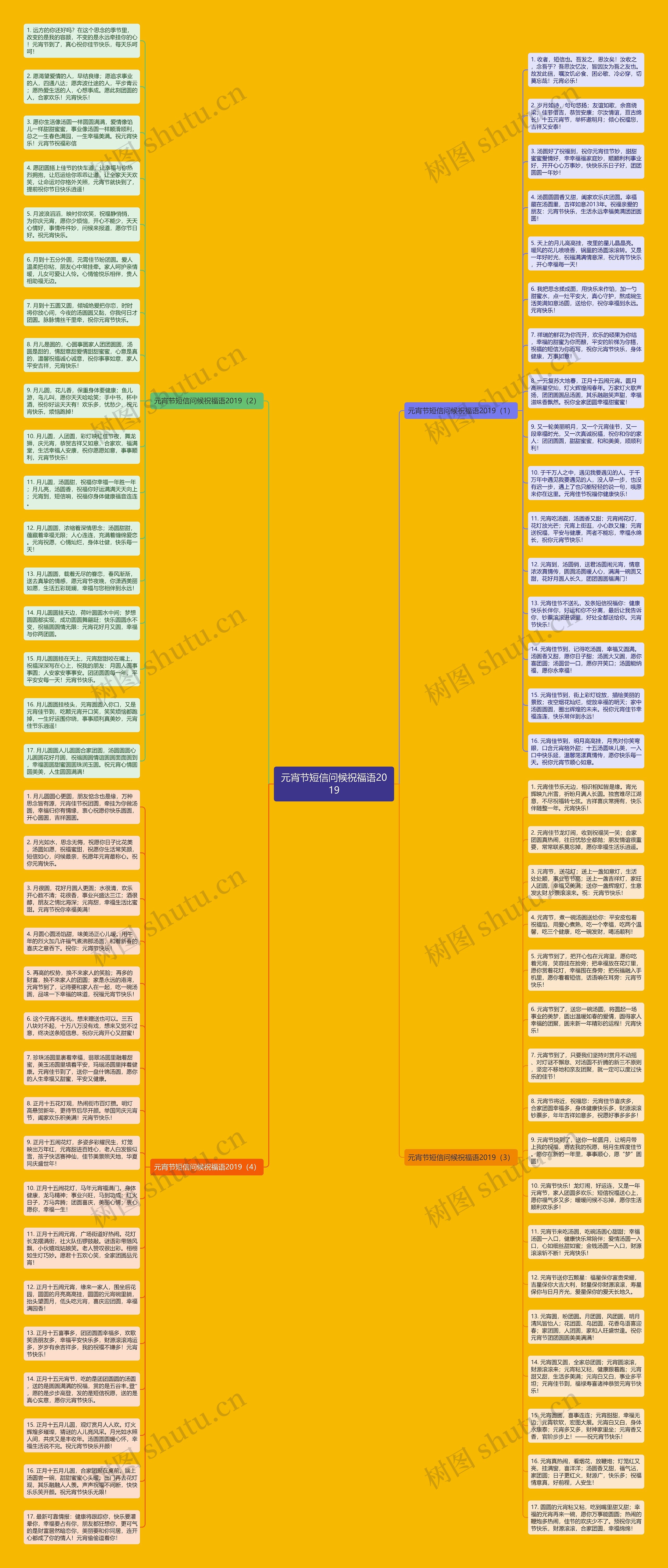 元宵节短信问候祝福语2019思维导图