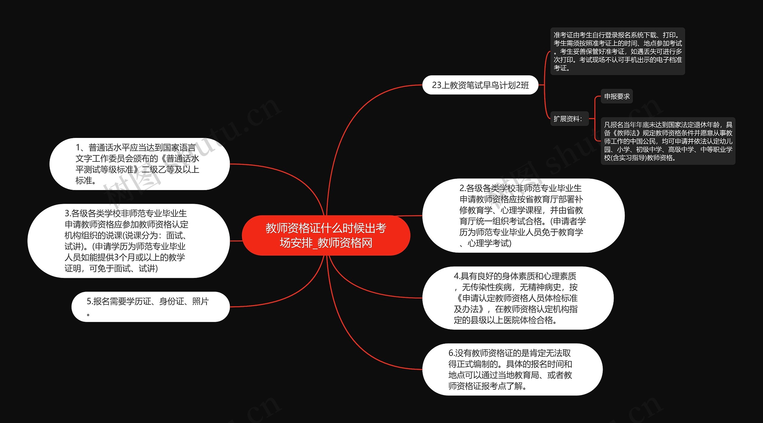 教师资格证什么时候出考场安排_教师资格网思维导图