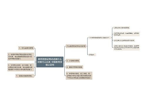 教师资格证笔试成绩什么时候可以出来_中国教育资格认定网