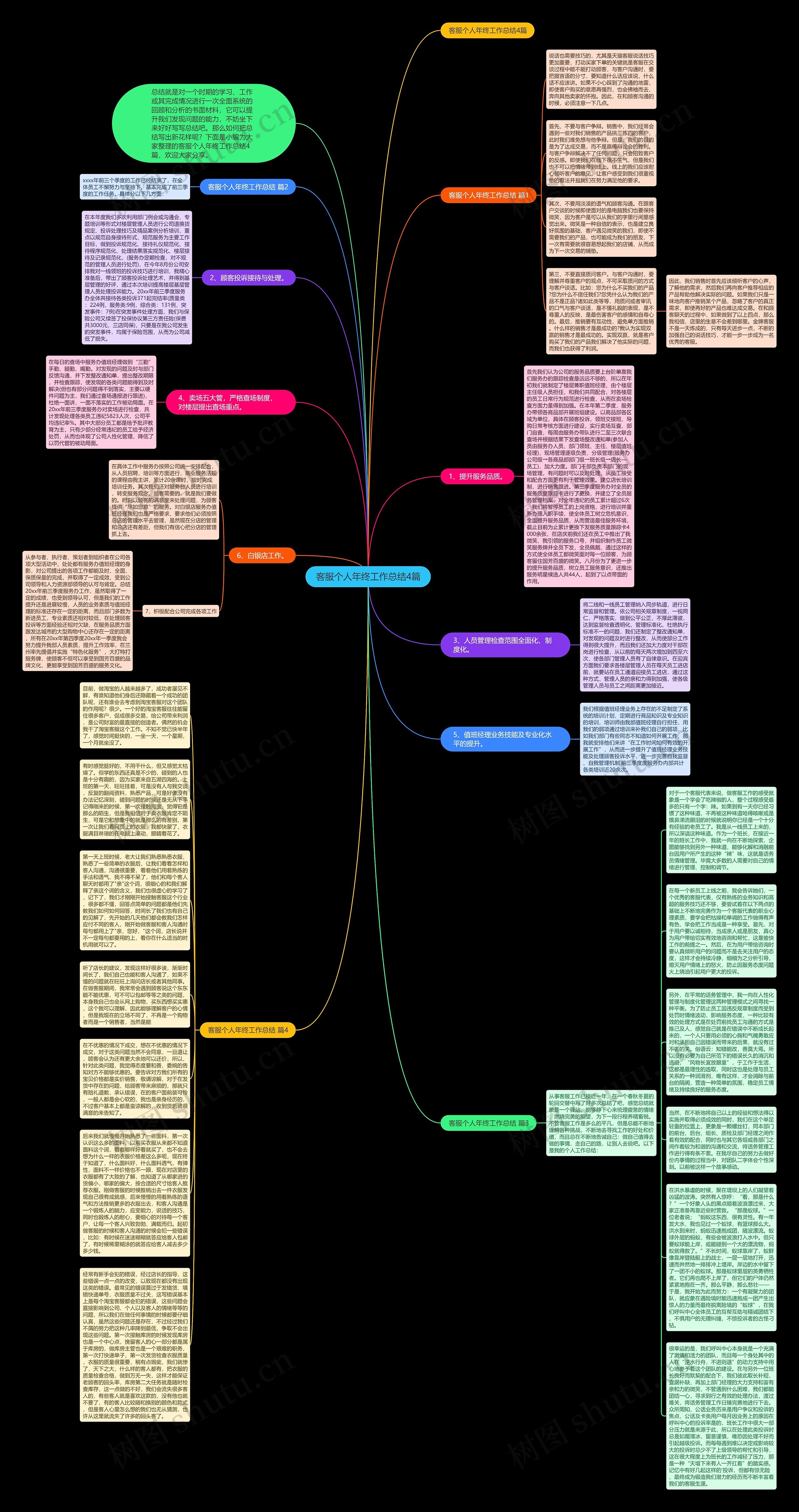 客服个人年终工作总结4篇思维导图