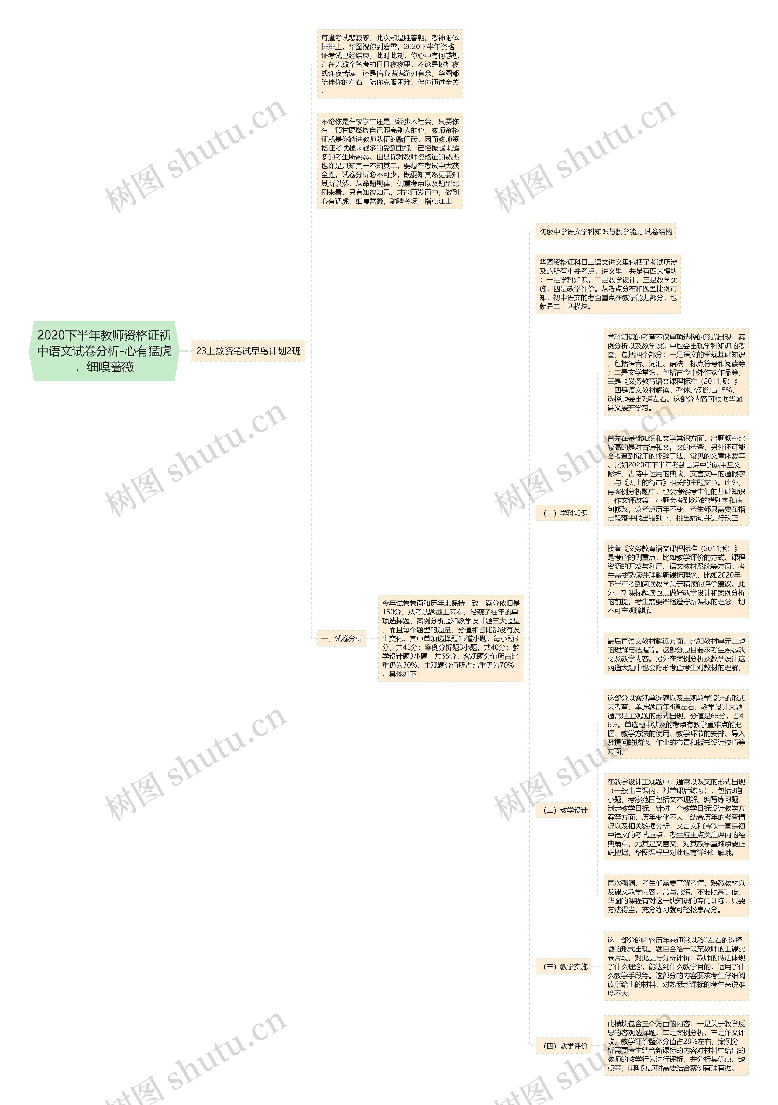 2020下半年教师资格证初中语文试卷分析-心有猛虎，细嗅蔷薇