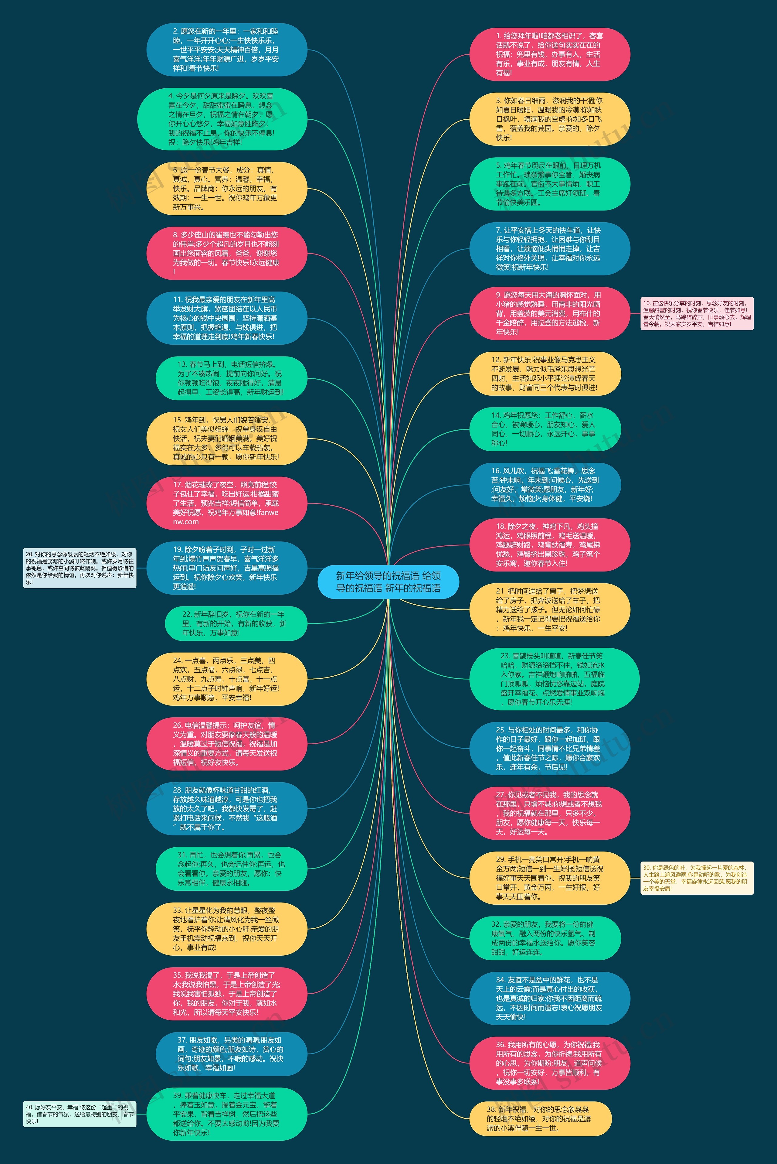 新年给领导的祝福语 给领导的祝福语 新年的祝福语思维导图