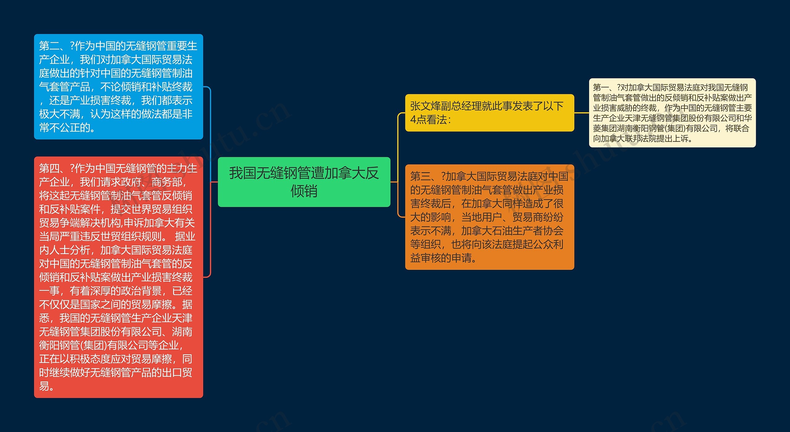 我国无缝钢管遭加拿大反倾销