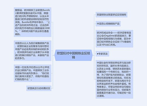 欧盟拟对中国钢铁业反倾销