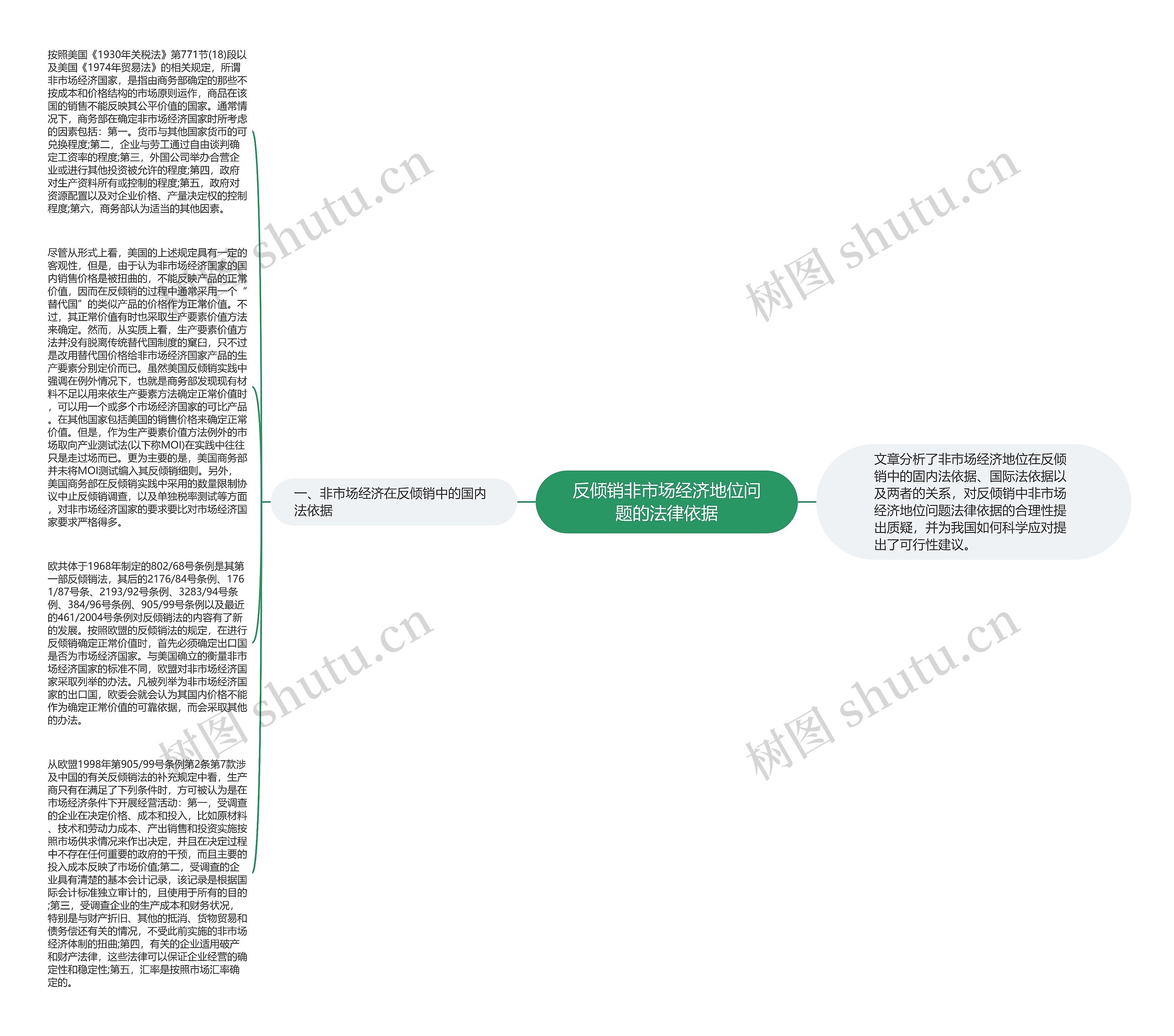 反倾销非市场经济地位问题的法律依据
