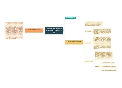 幼教招聘：理论综合第三篇第三章第二节幼儿学习动机