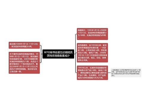 WTO秘书处报告近期成员国特保调查数量减少