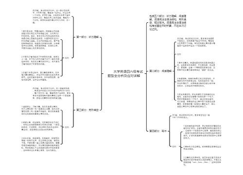         	大学英语四六级考试题型全分析及应对详解