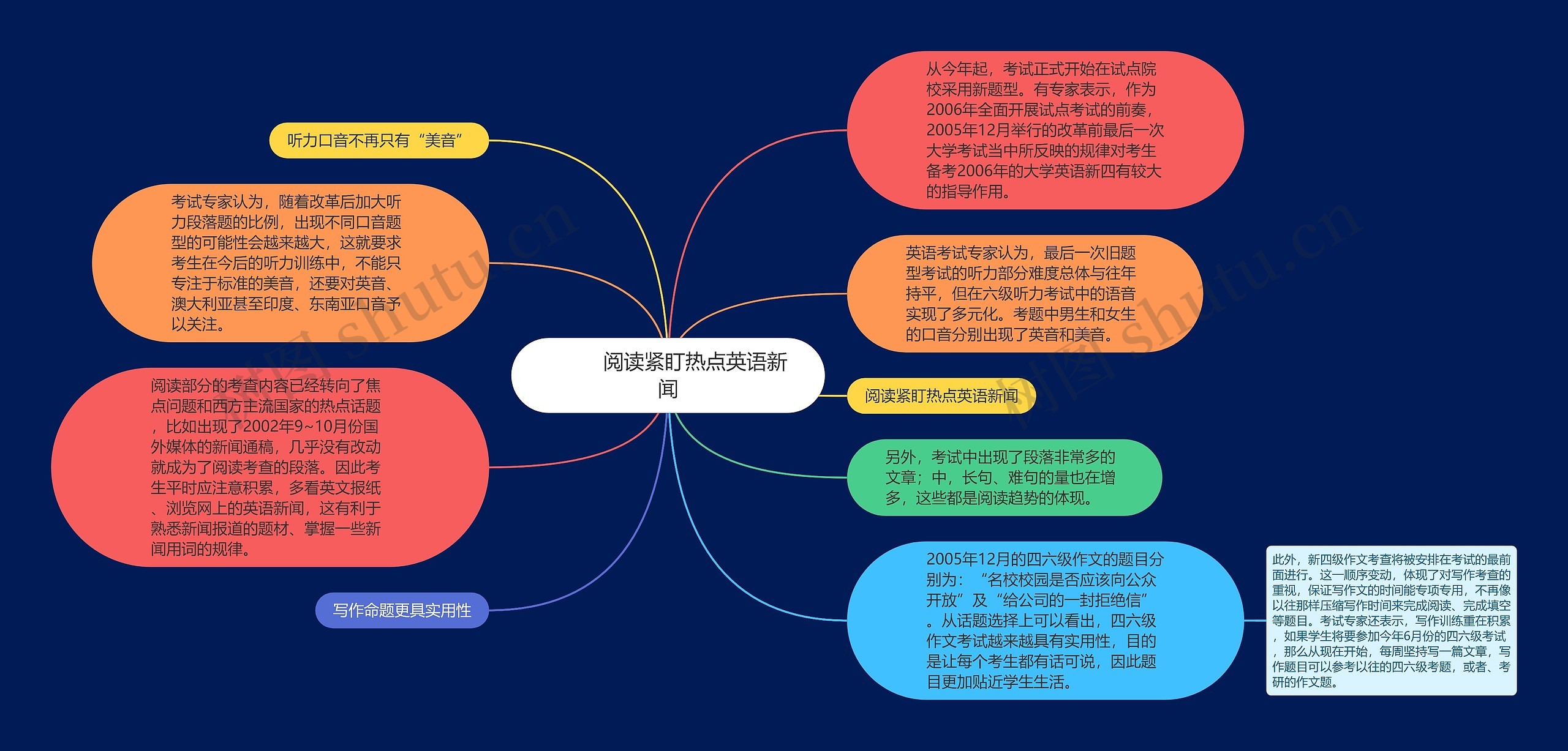         	阅读紧盯热点英语新闻