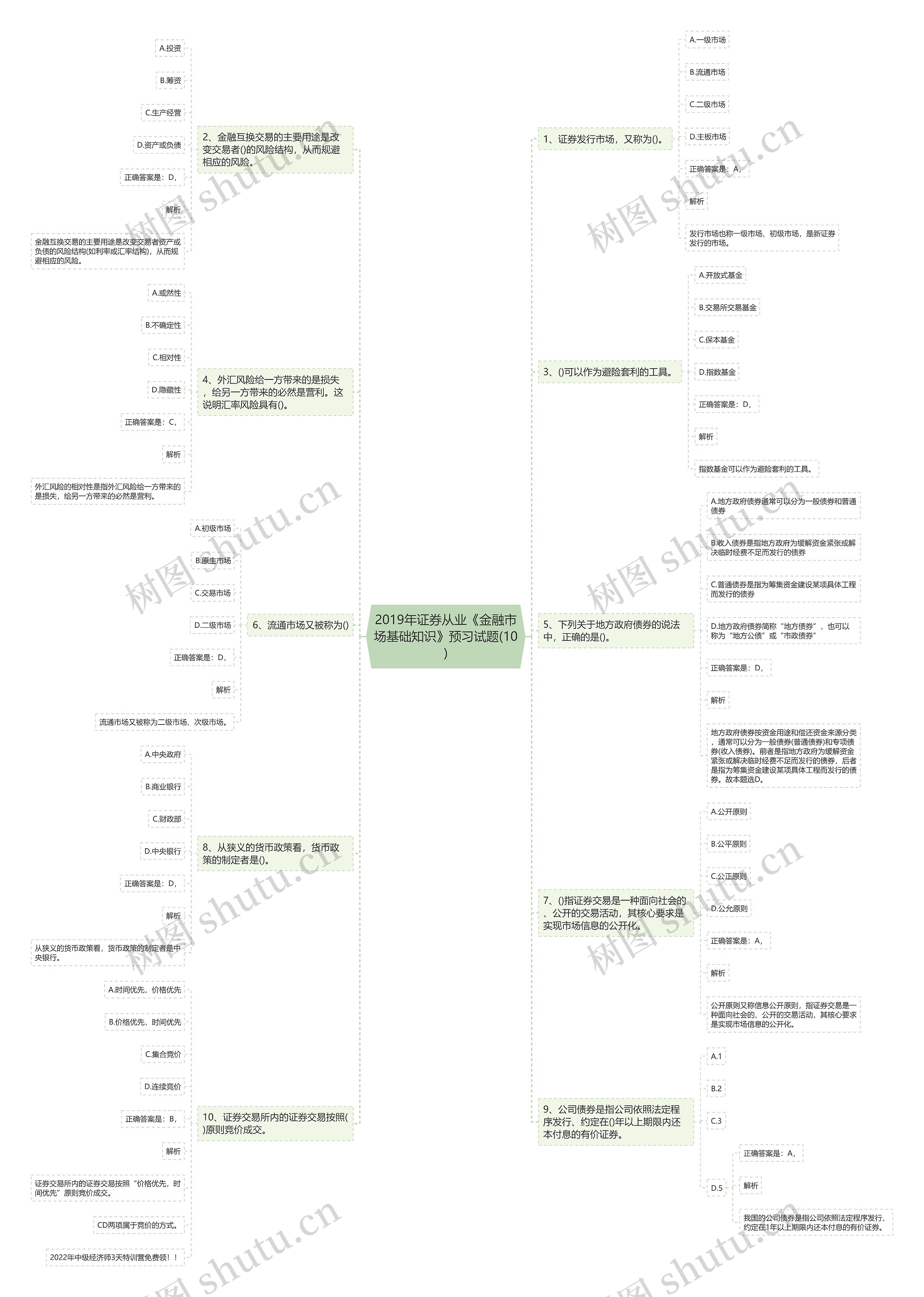 2019年证券从业《金融市场基础知识》预习试题(10)思维导图
