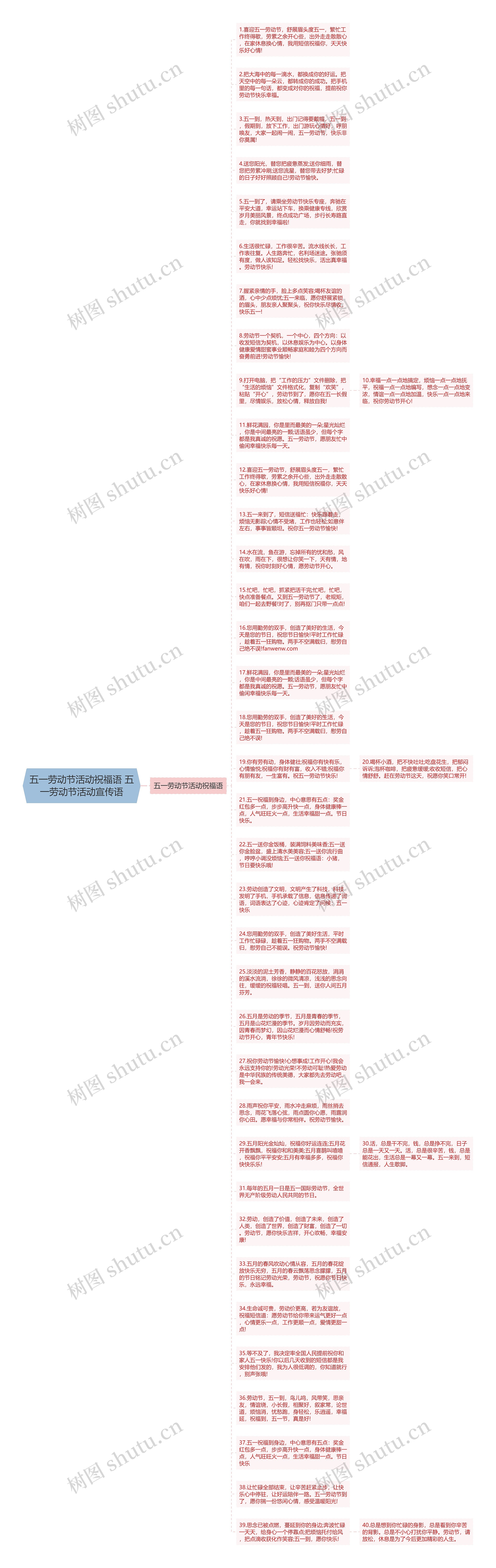 五一劳动节活动祝福语 五一劳动节活动宣传语思维导图
