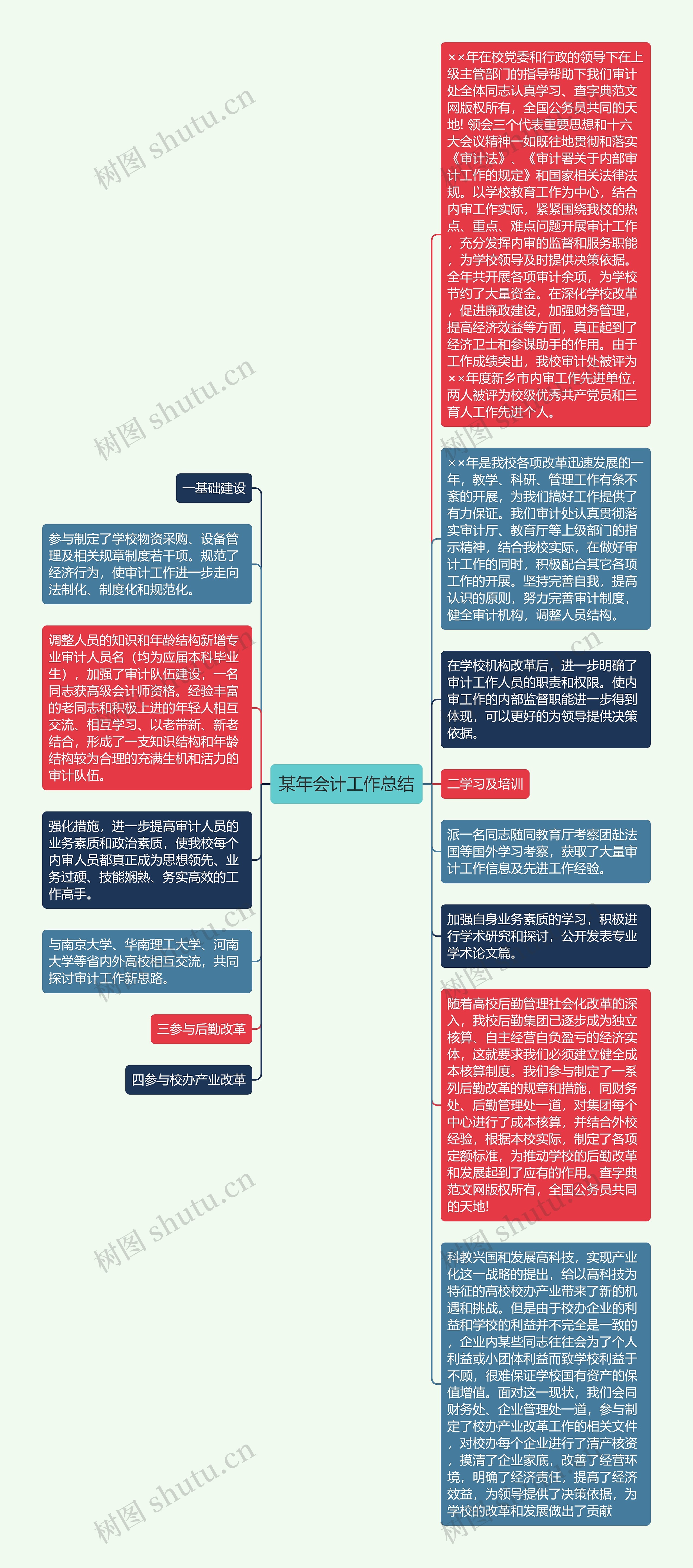 某年会计工作总结