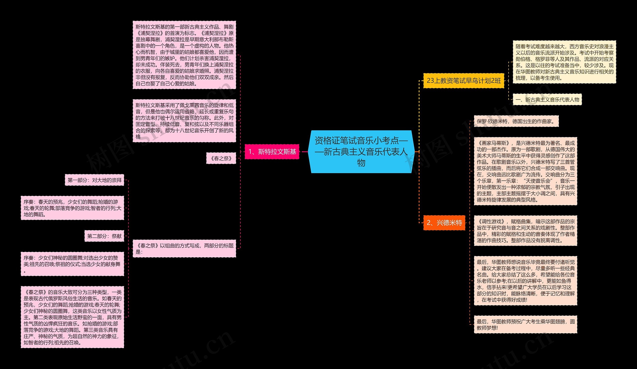 资格证笔试音乐小考点——新古典主义音乐代表人物思维导图