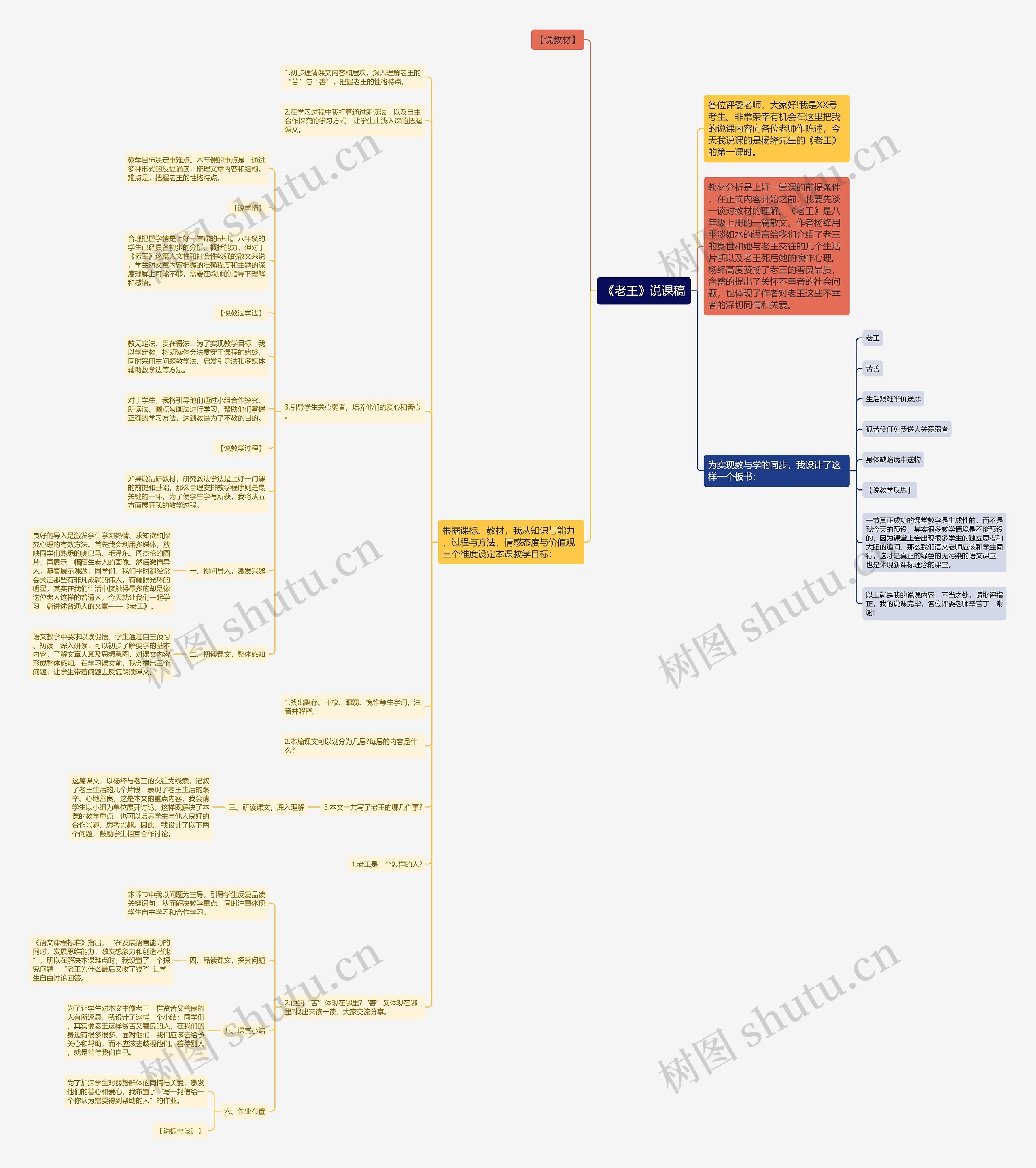 《老王》说课稿思维导图