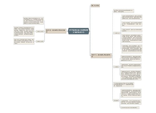 2019证券从业《法律法规》知识考点(12)