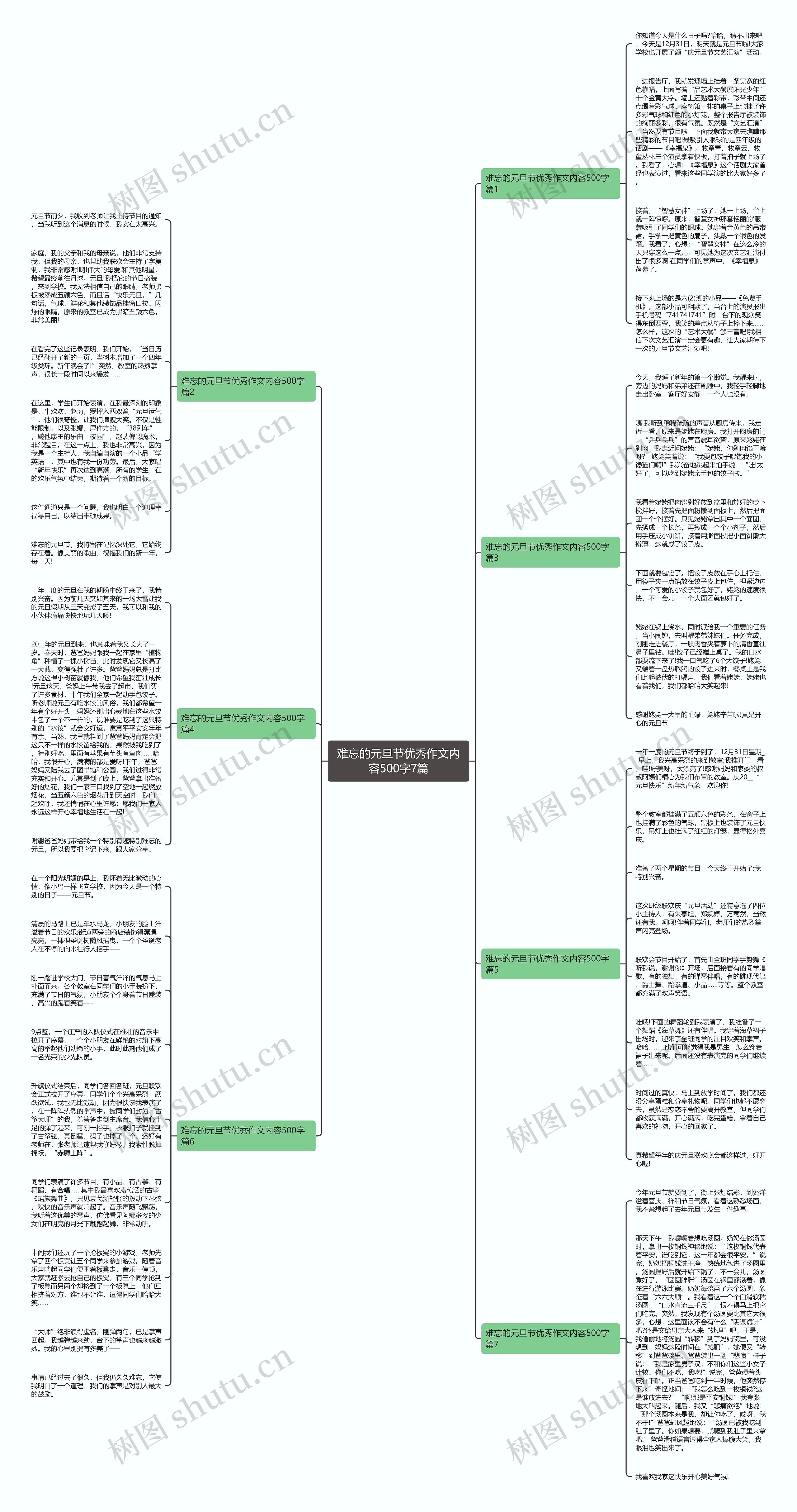 难忘的元旦节优秀作文内容500字7篇思维导图