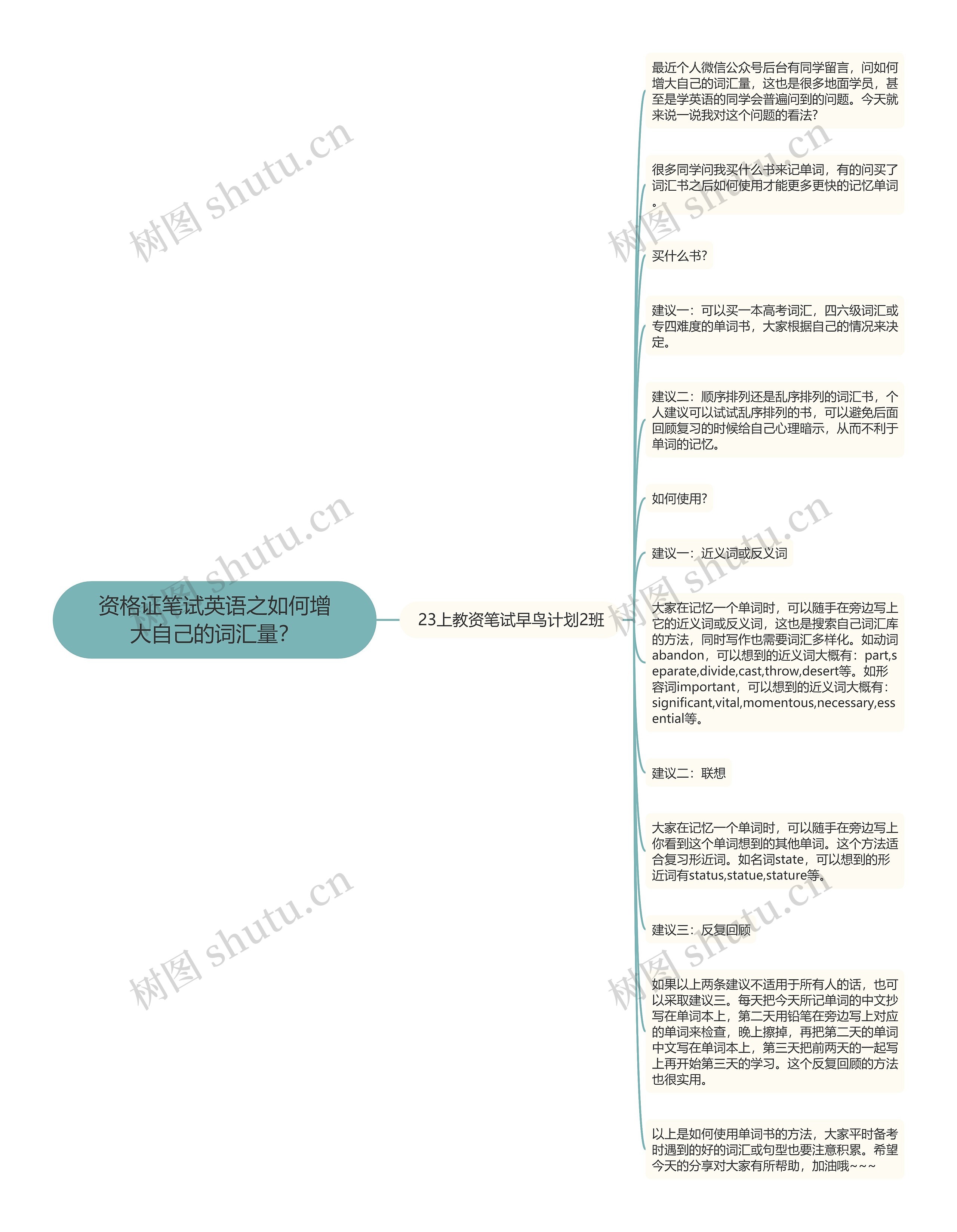 资格证笔试英语之如何增大自己的词汇量？思维导图