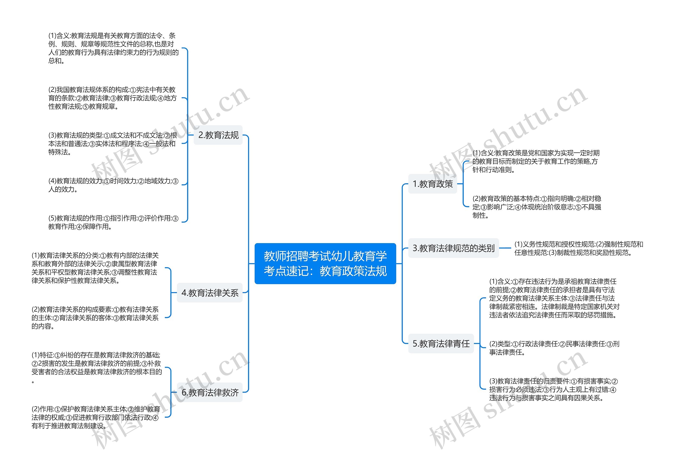 教师招聘考试幼儿教育学考点速记：教育政策法规