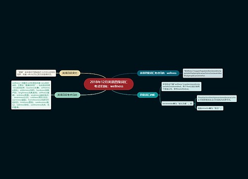 2018年12月英语四级词汇考点归纳：wellness