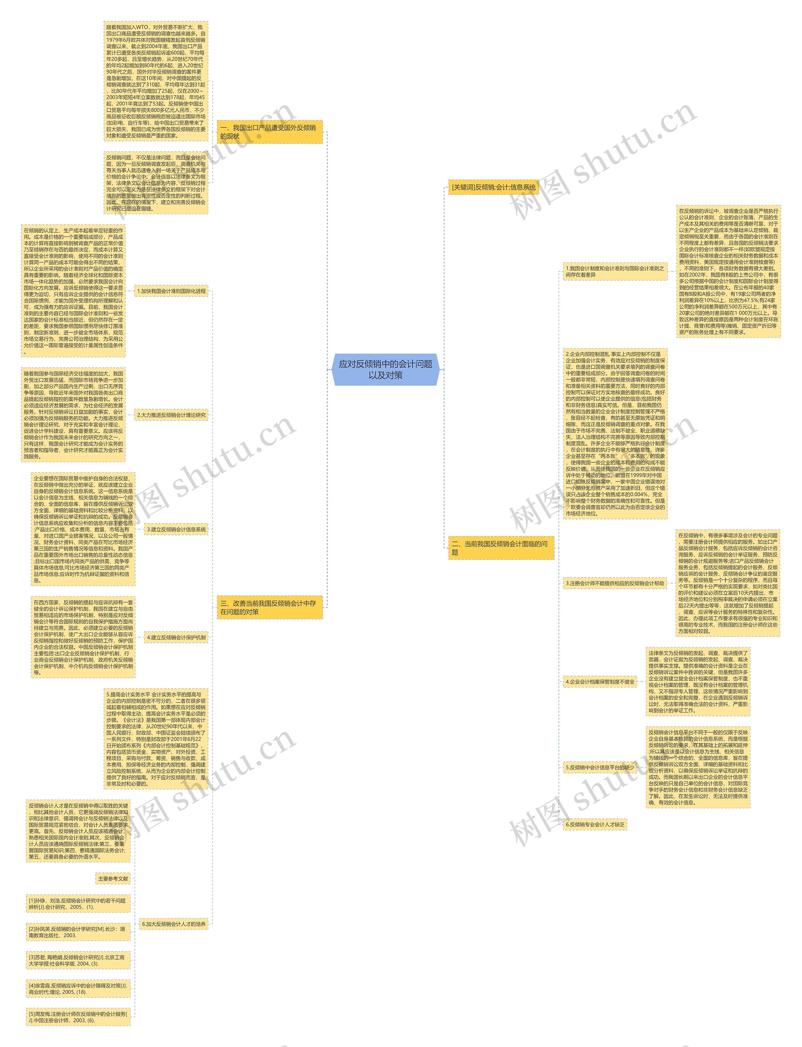 应对反倾销中的会计问题以及对策思维导图
