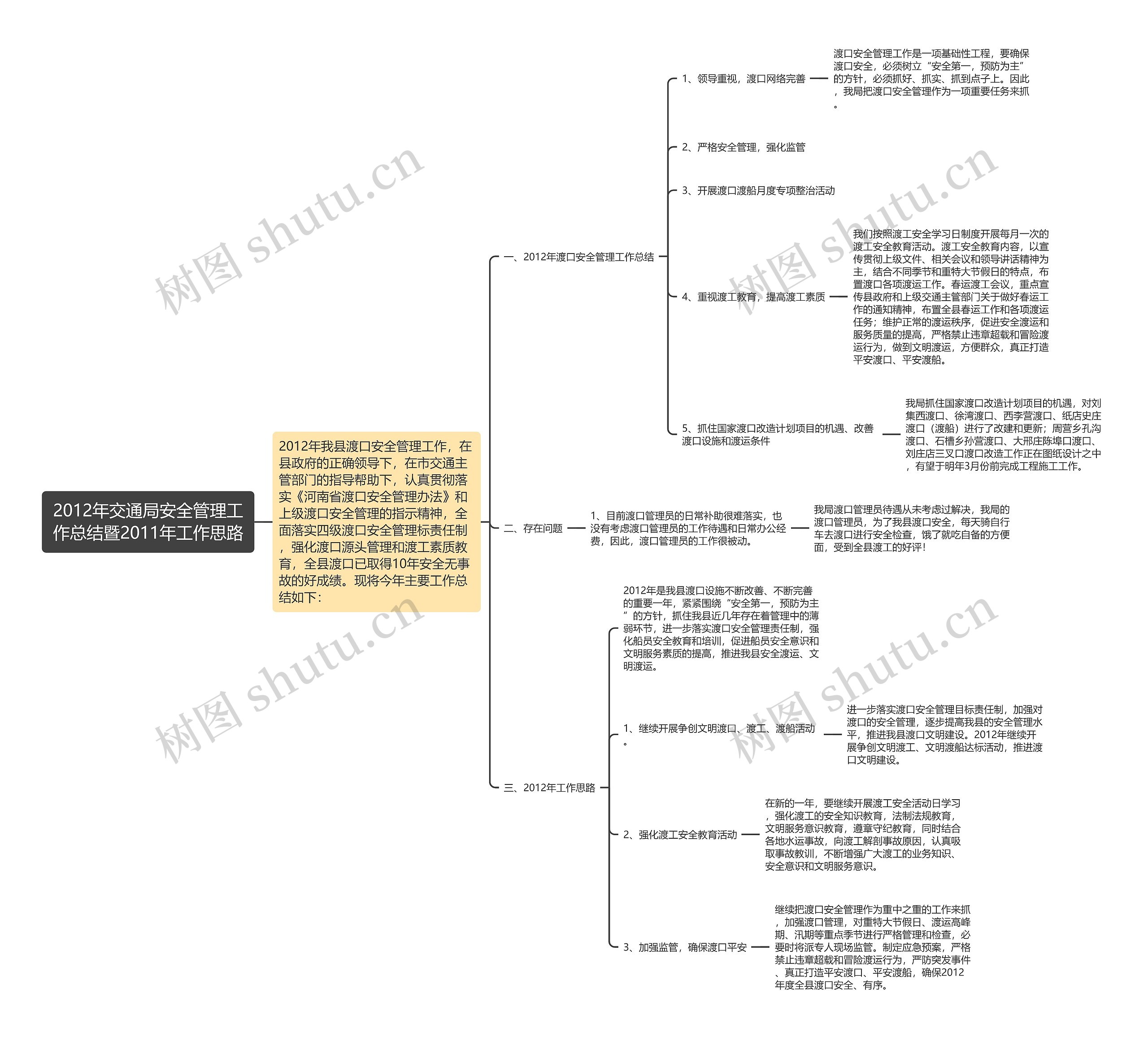 2012年交通局安全管理工作总结暨2011年工作思路思维导图