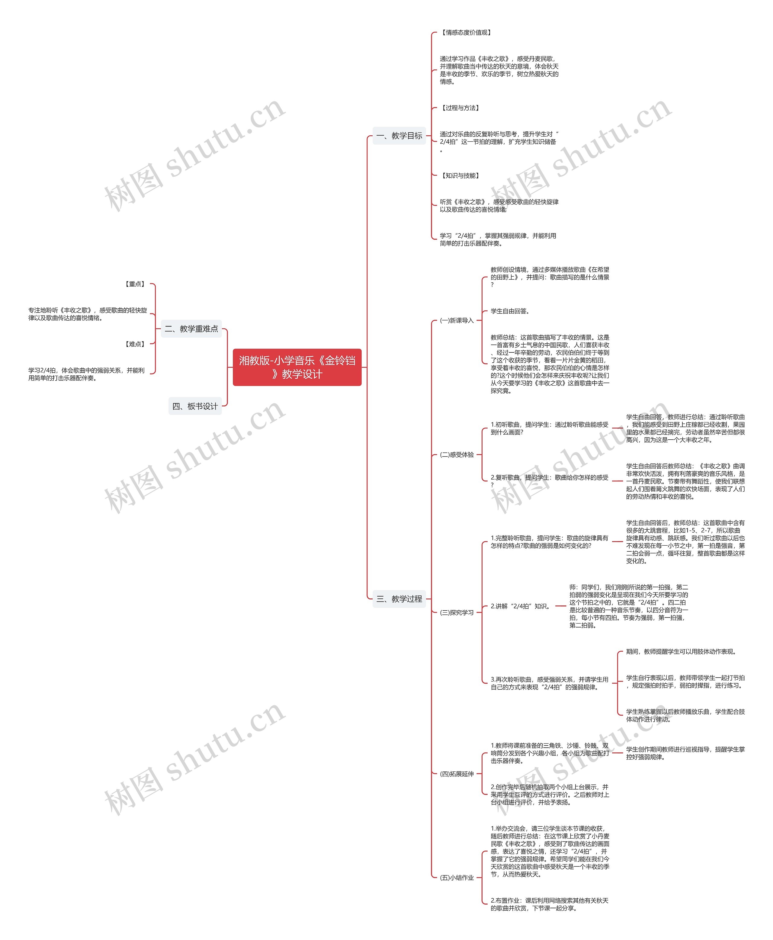 湘教版-小学音乐《金铃铛》教学设计思维导图