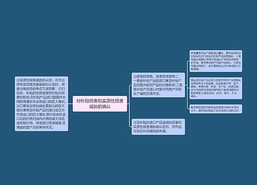 对补贴损害和实质性损害威胁的确认