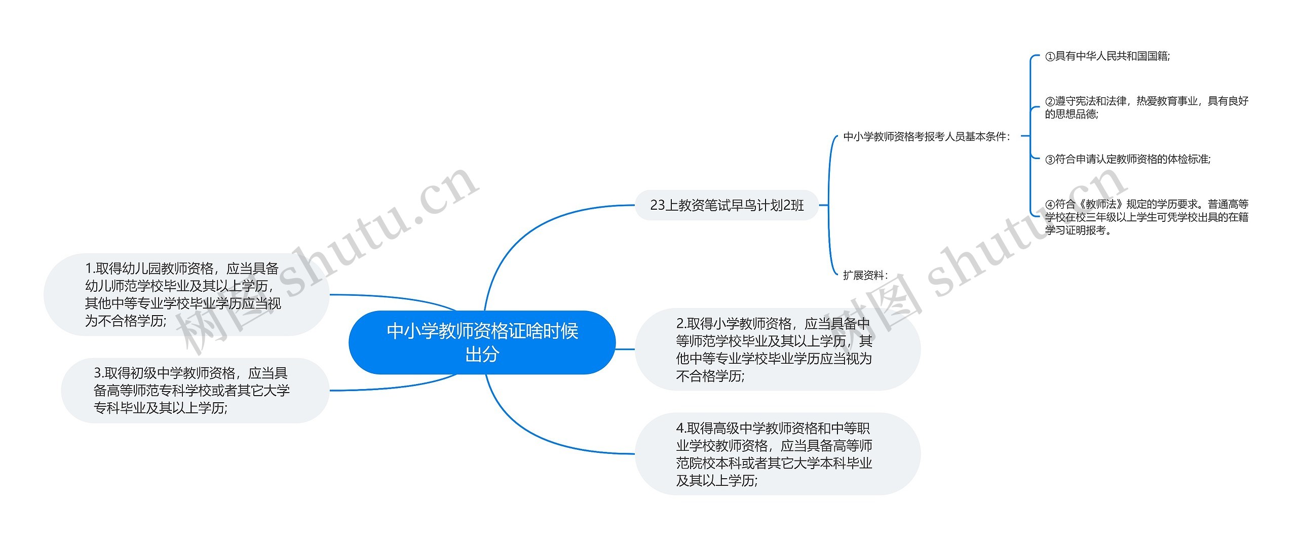 中小学教师资格证啥时候出分