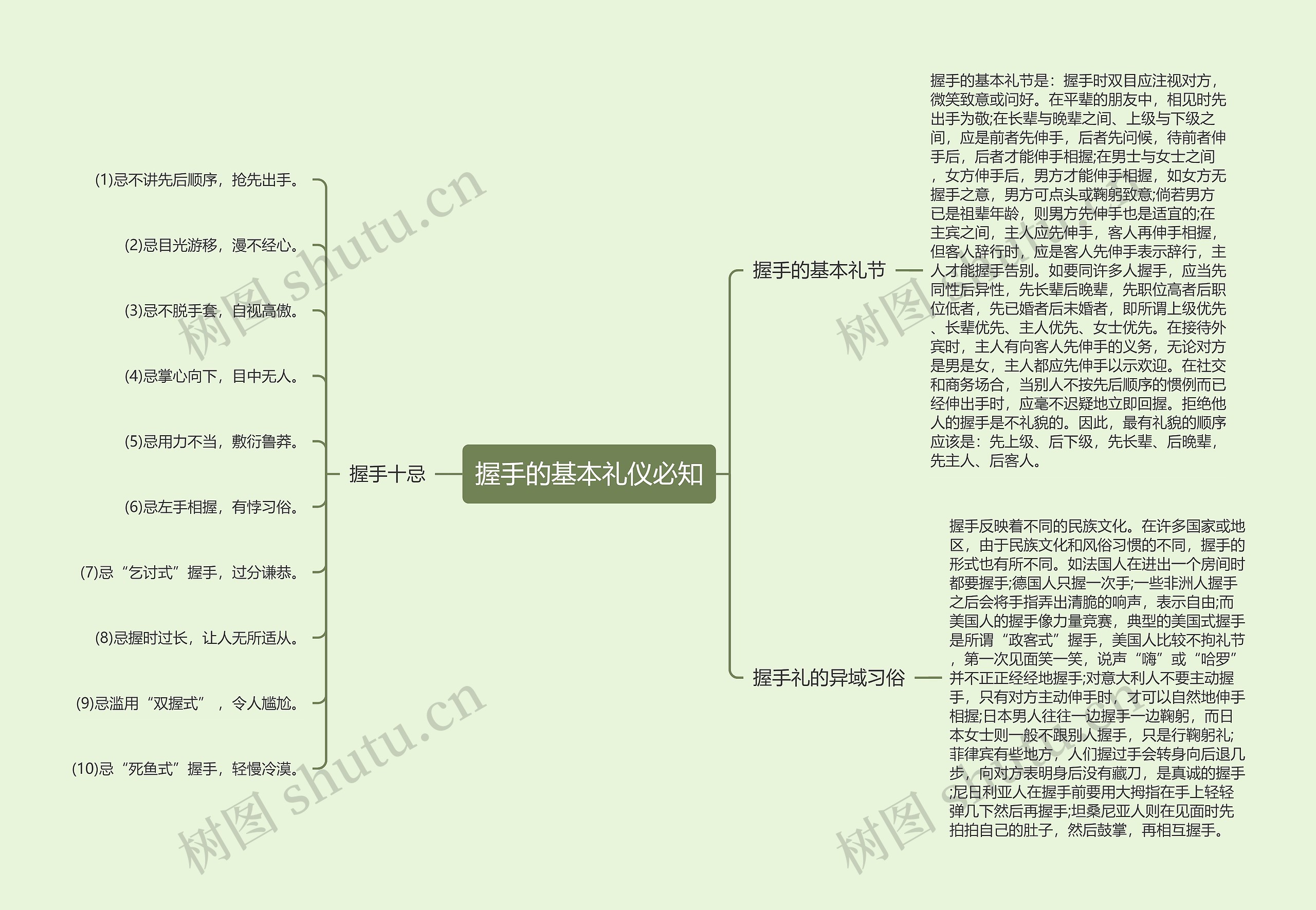 握手的基本礼仪必知思维导图