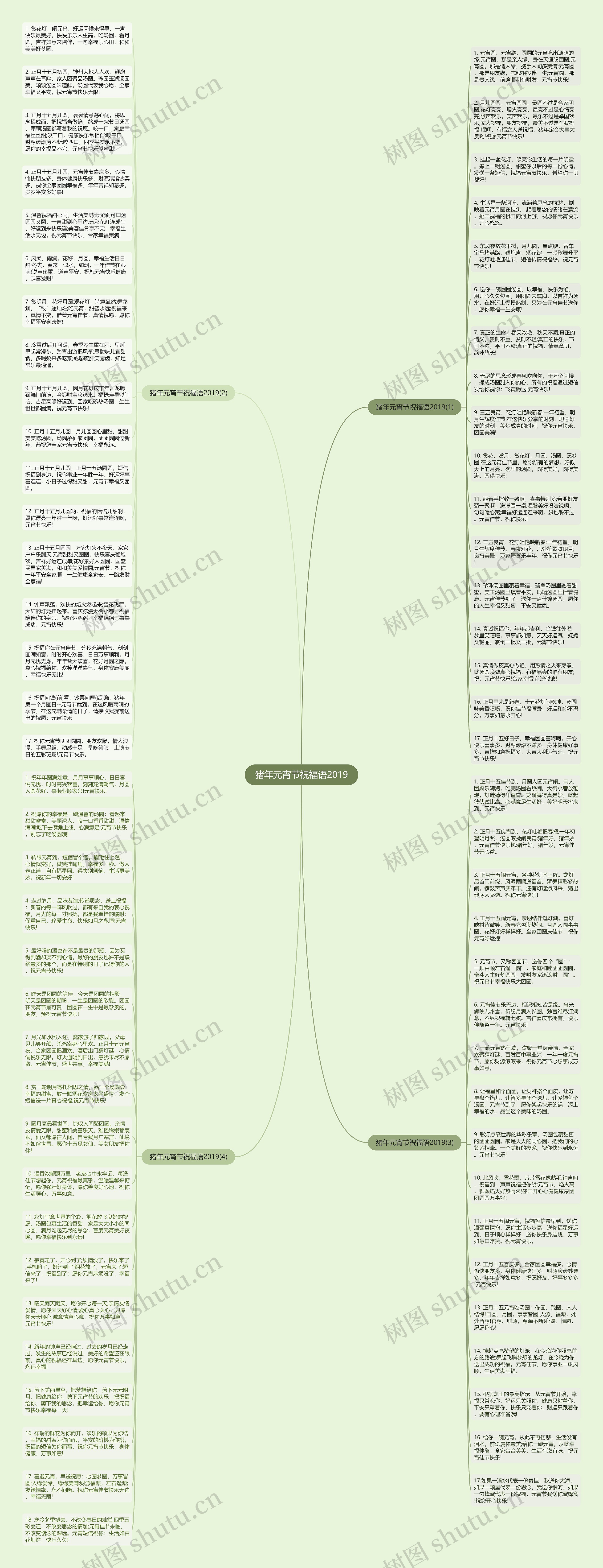 猪年元宵节祝福语2019思维导图