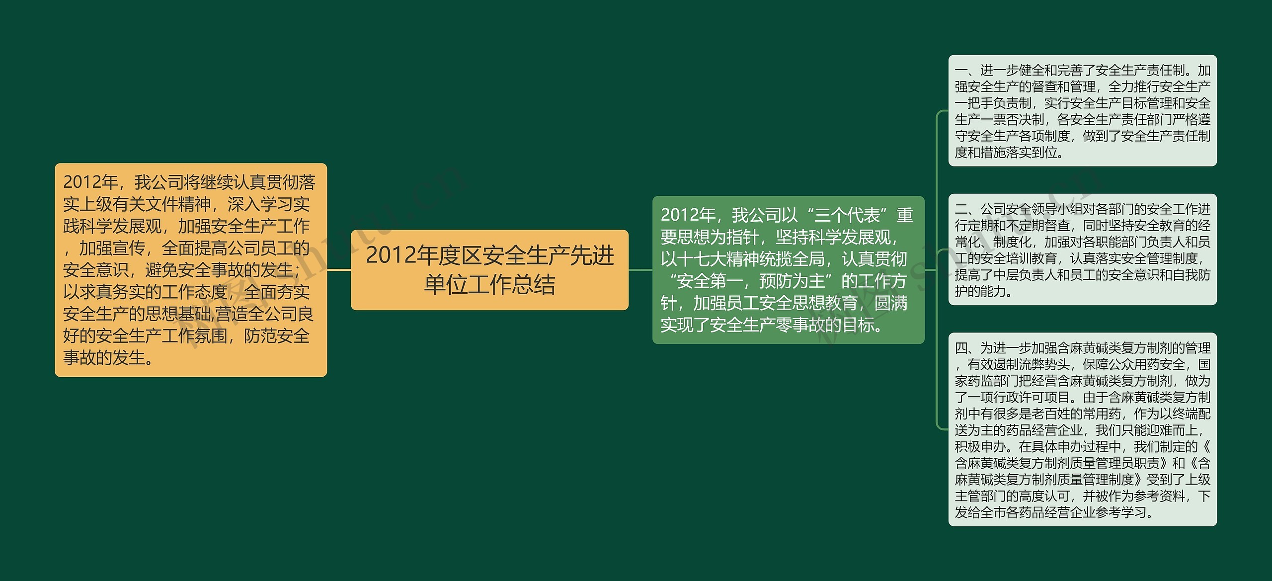 2012年度区安全生产先进单位工作总结