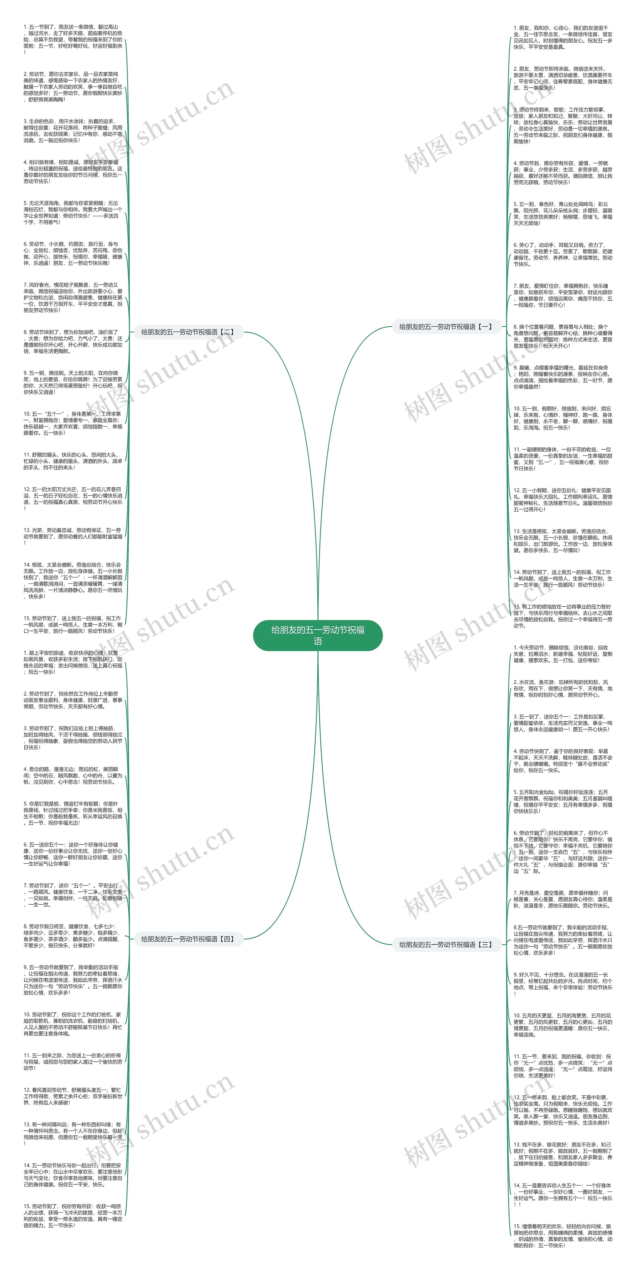 给朋友的五一劳动节祝福语思维导图高清图 给朋友的五一劳动节祝福语思维导图