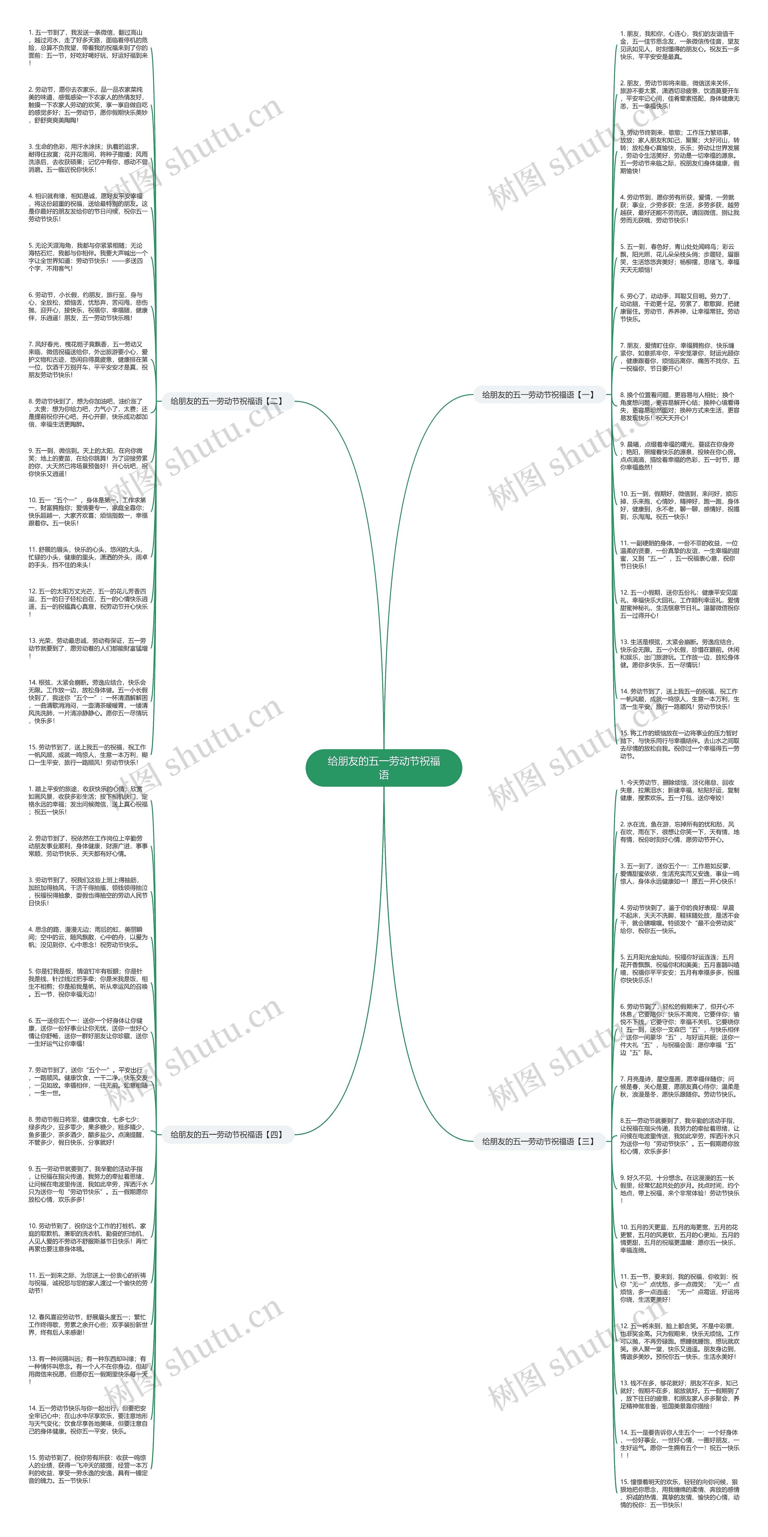 给朋友的五一劳动节祝福语思维导图