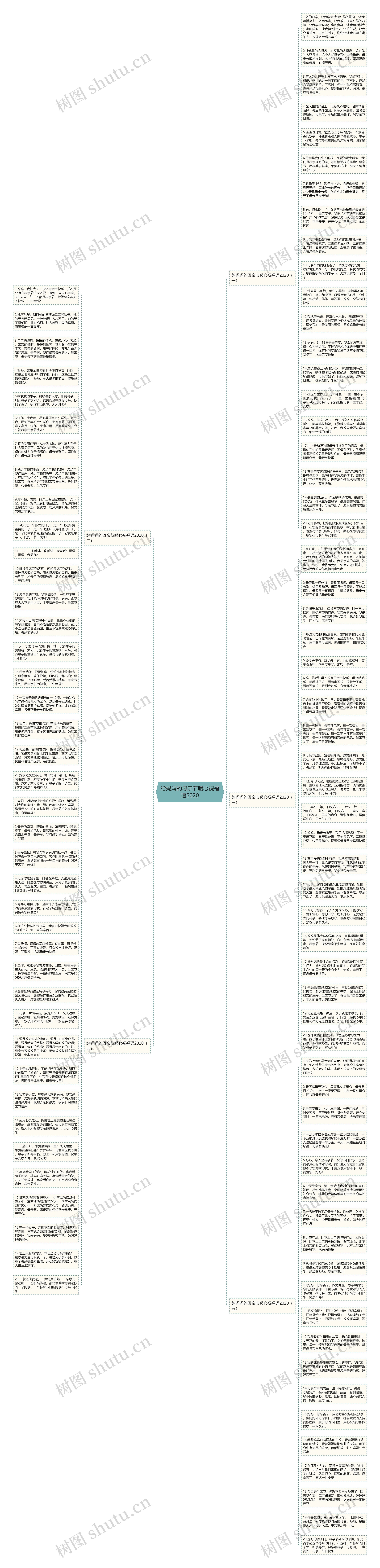 给妈妈的母亲节暖心祝福语2020思维导图