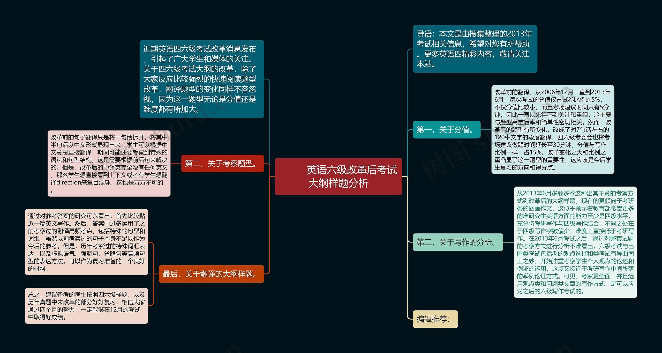         	英语六级改革后考试大纲样题分析思维导图