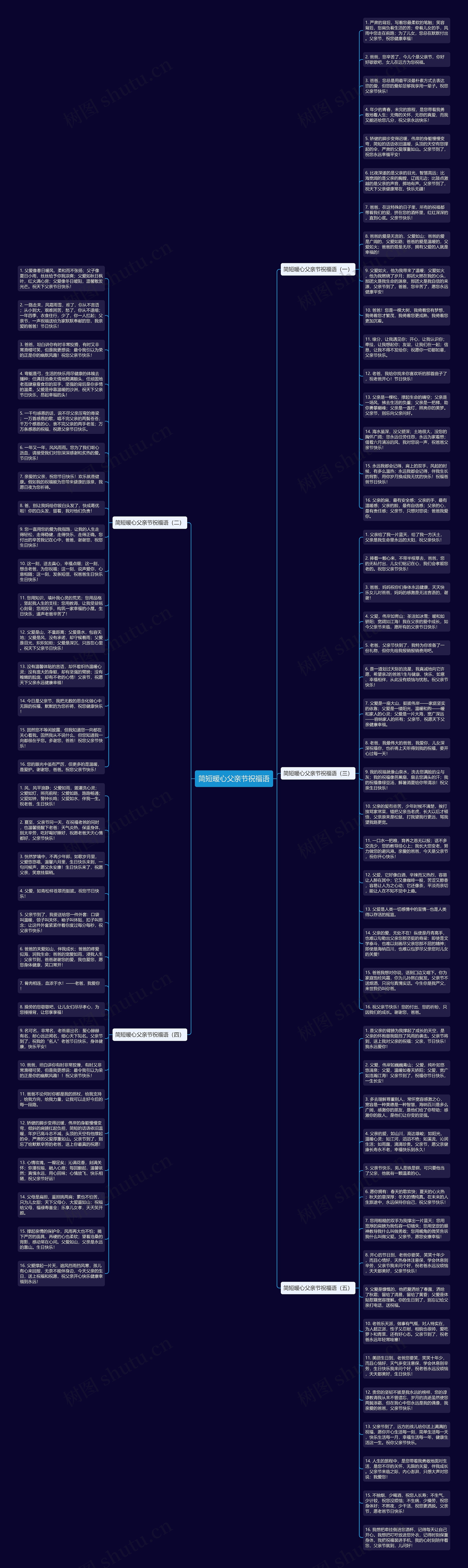 简短暖心父亲节祝福语思维导图