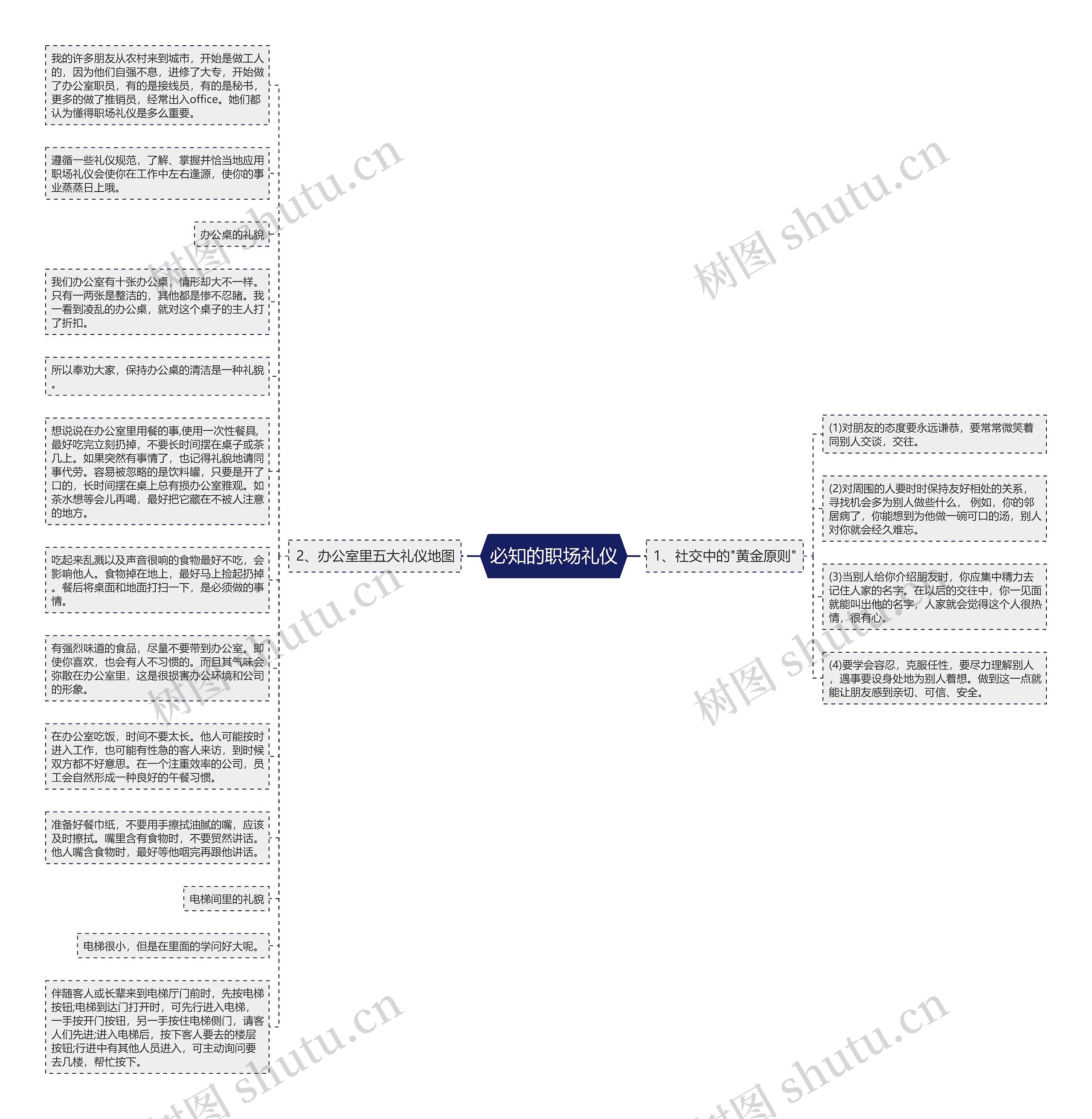 必知的职场礼仪思维导图