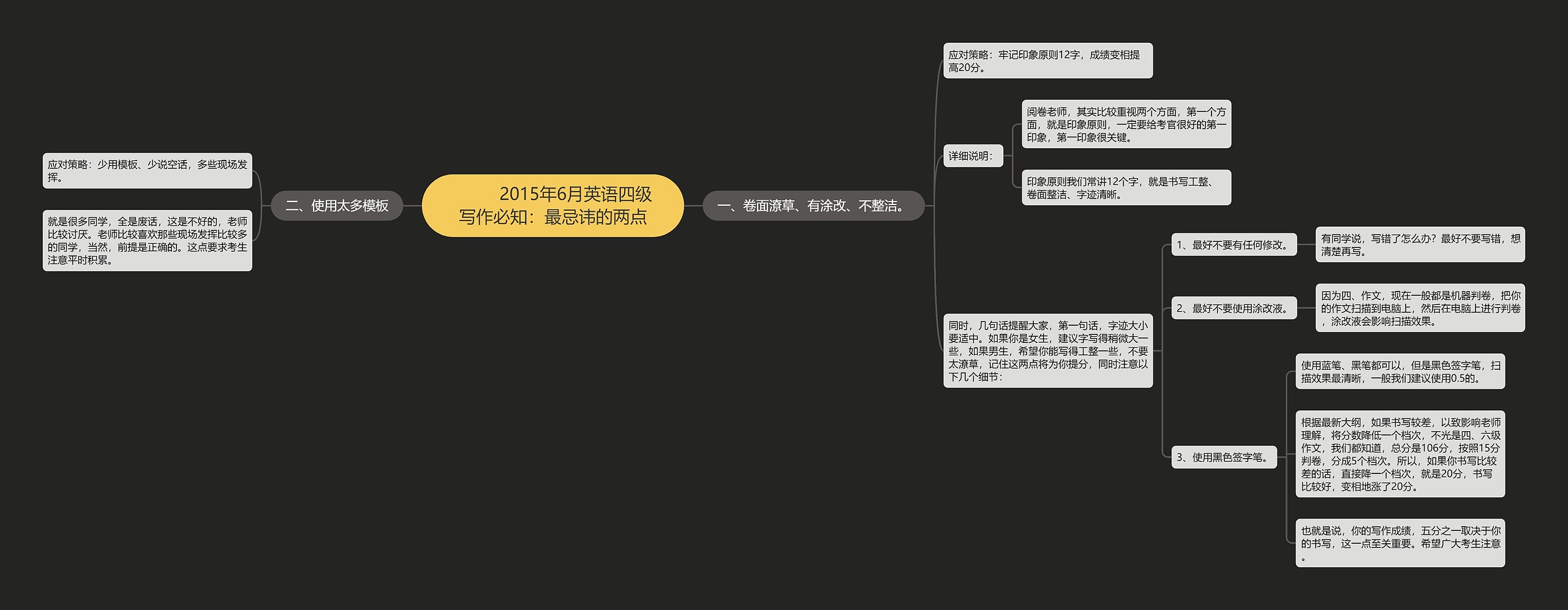         	2015年6月英语四级写作必知：最忌讳的两点思维导图