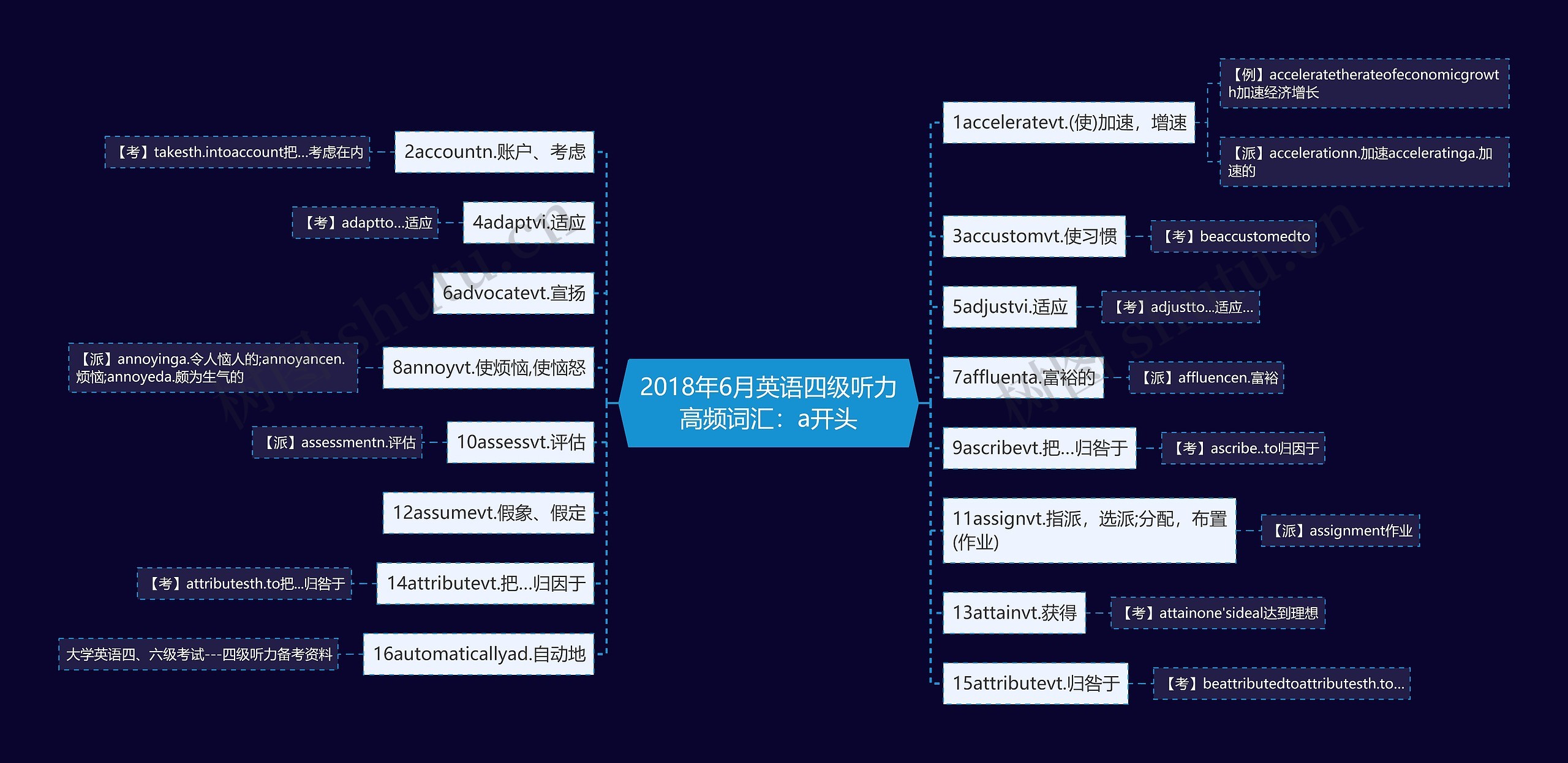 2018年6月英语四级听力高频词汇:a开头 2018年6月英语四级听力高频词汇:a开头